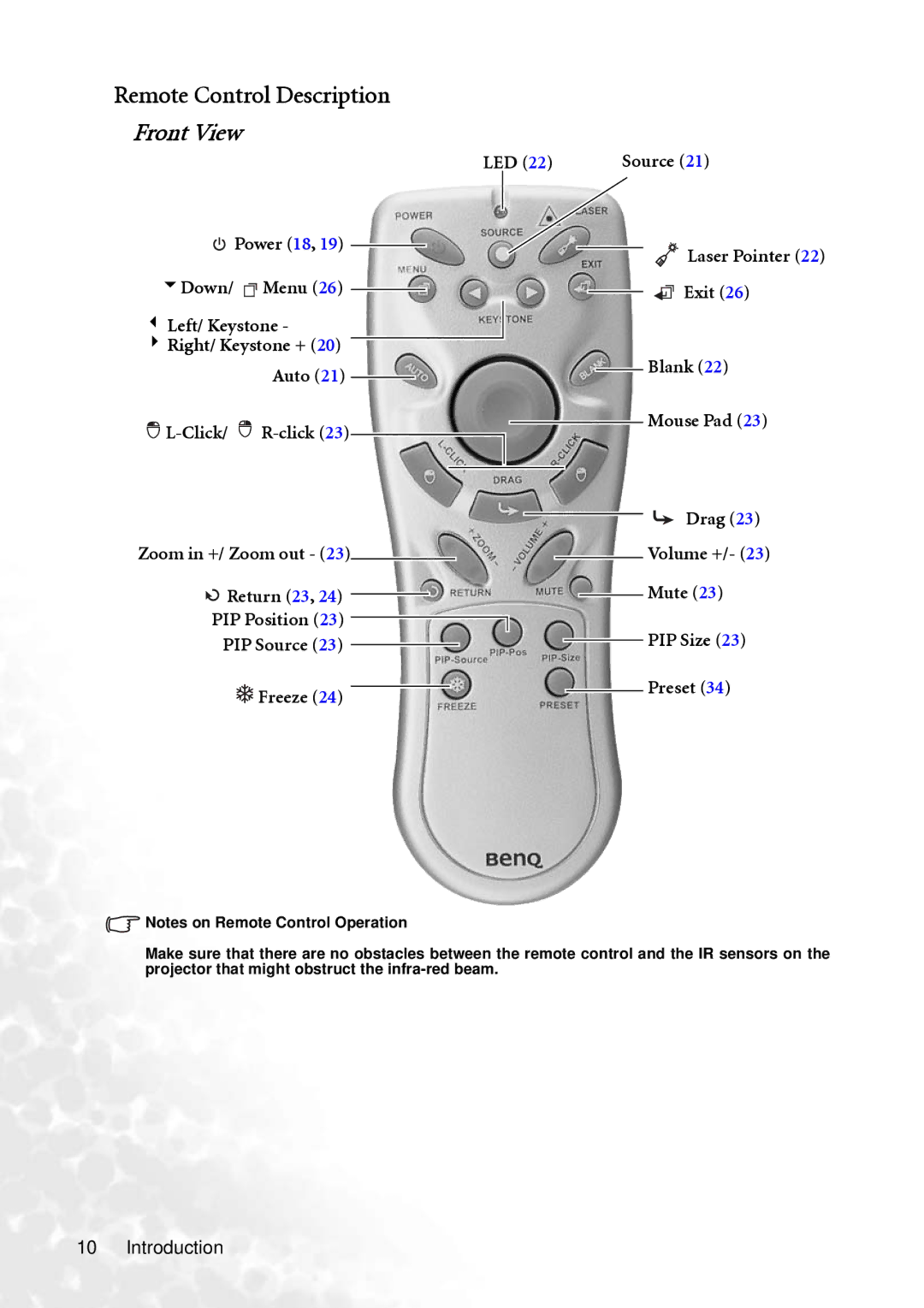 BenQ PB8240, PB8250 user manual Remote Control Description, Front View 