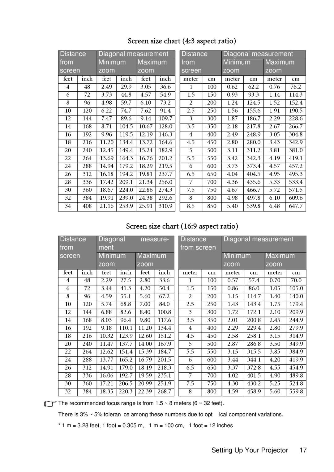 BenQ PB8250, PB8240 user manual Screen size chart 43 aspect ratio, Screen size chart 169 aspect ratio 