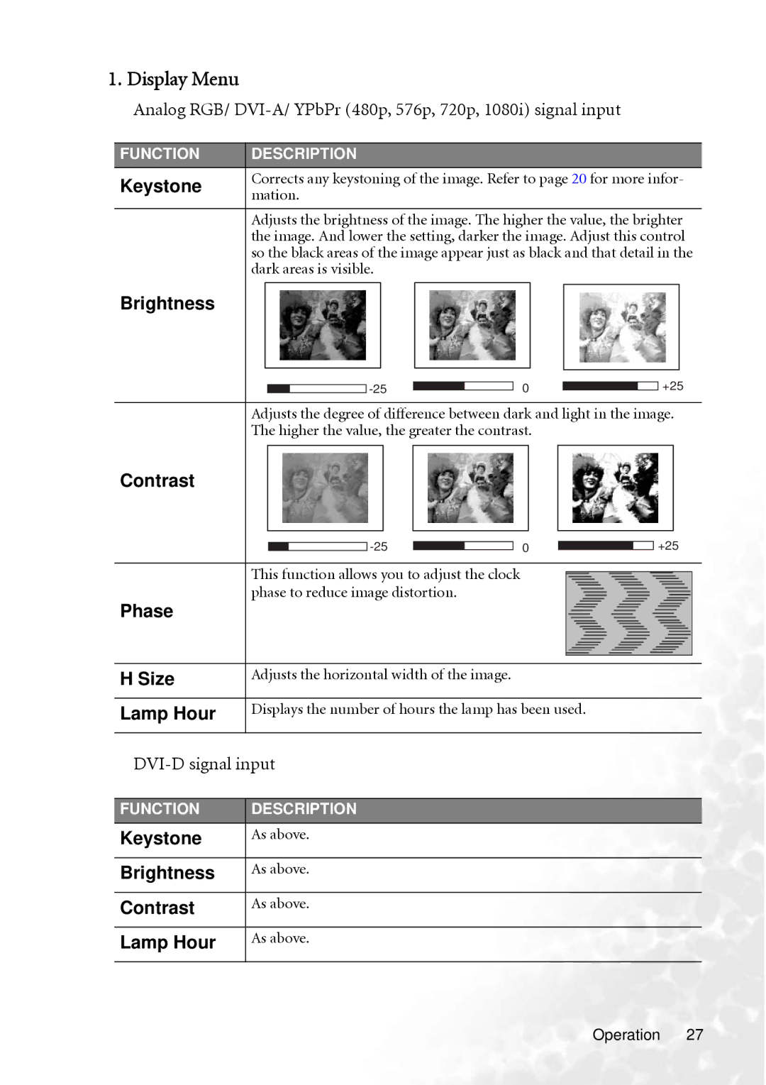 BenQ PB8250, PB8240 user manual Display Menu 