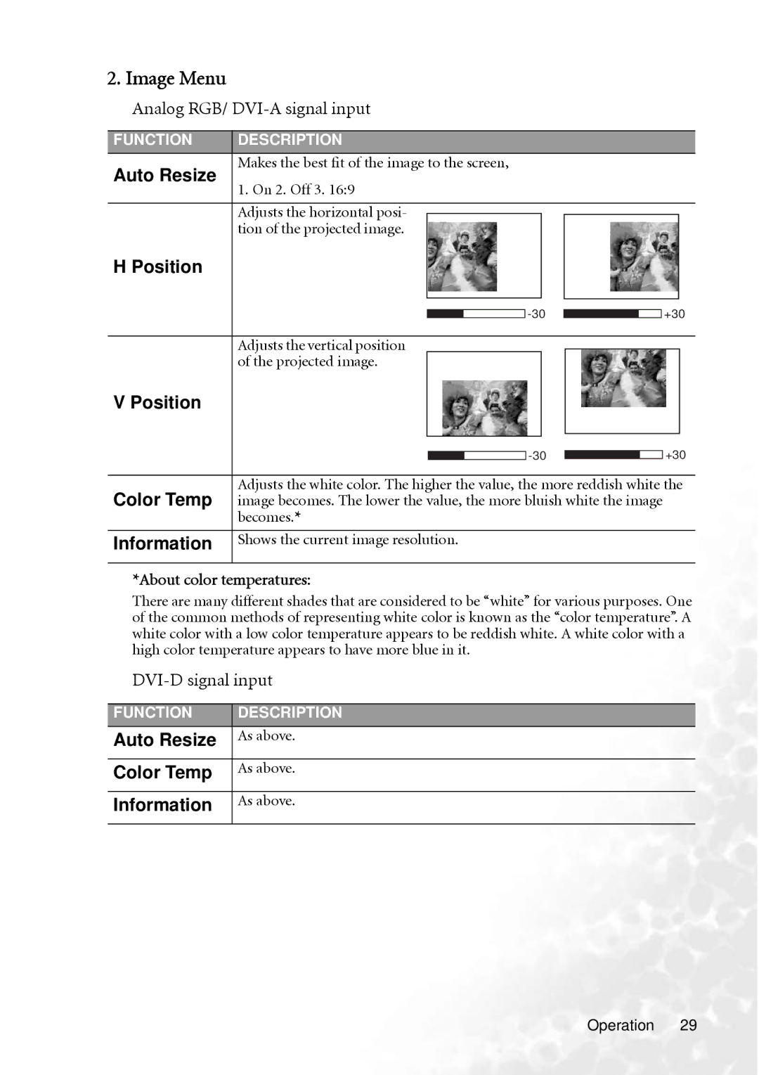 BenQ PB8250, PB8240 user manual Image Menu, Auto Resize, Position, Color Temp, Information 