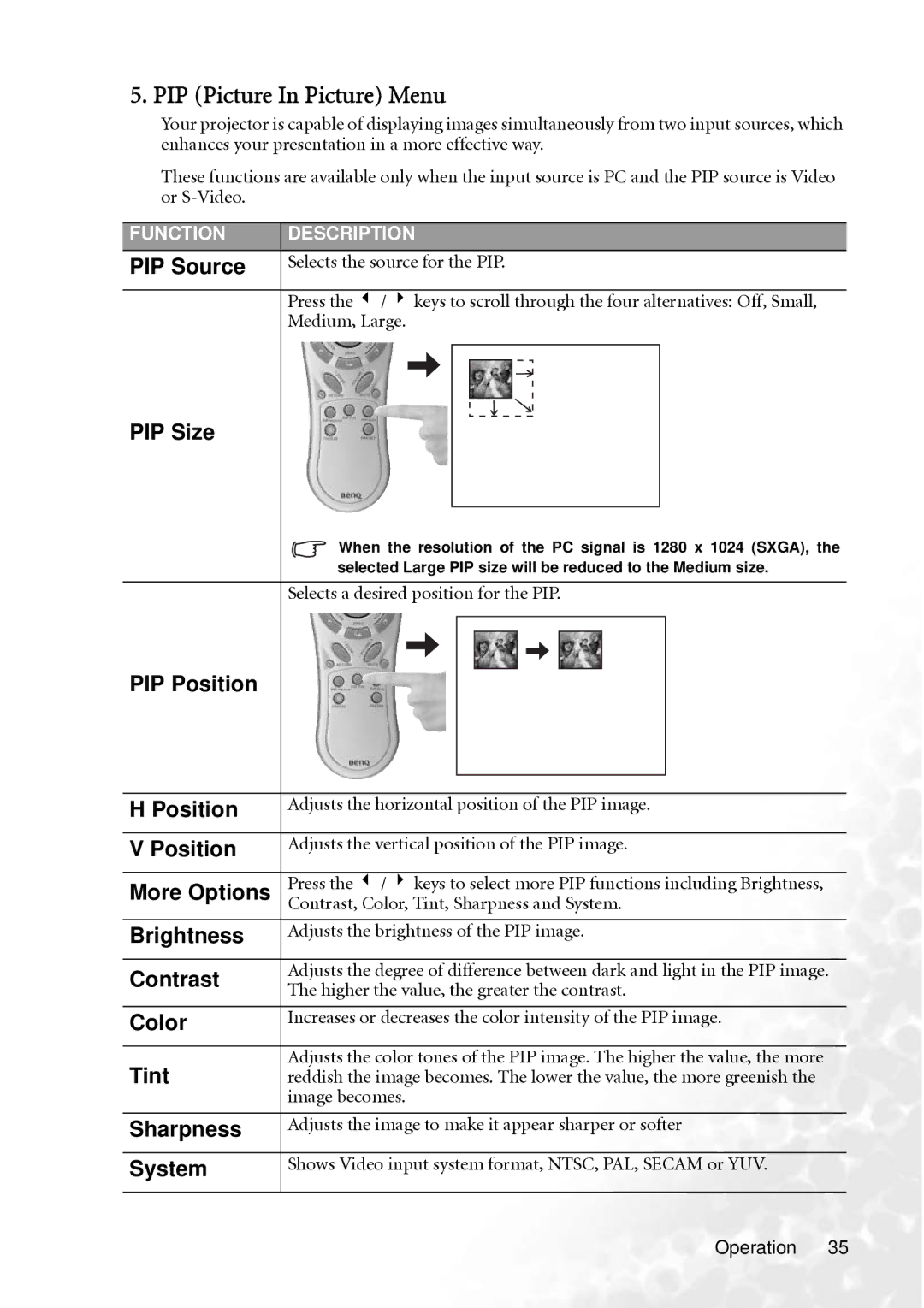 BenQ PB8250, PB8240 user manual PIP Picture In Picture Menu, PIP Source, PIP Size, PIP Position, More Options 