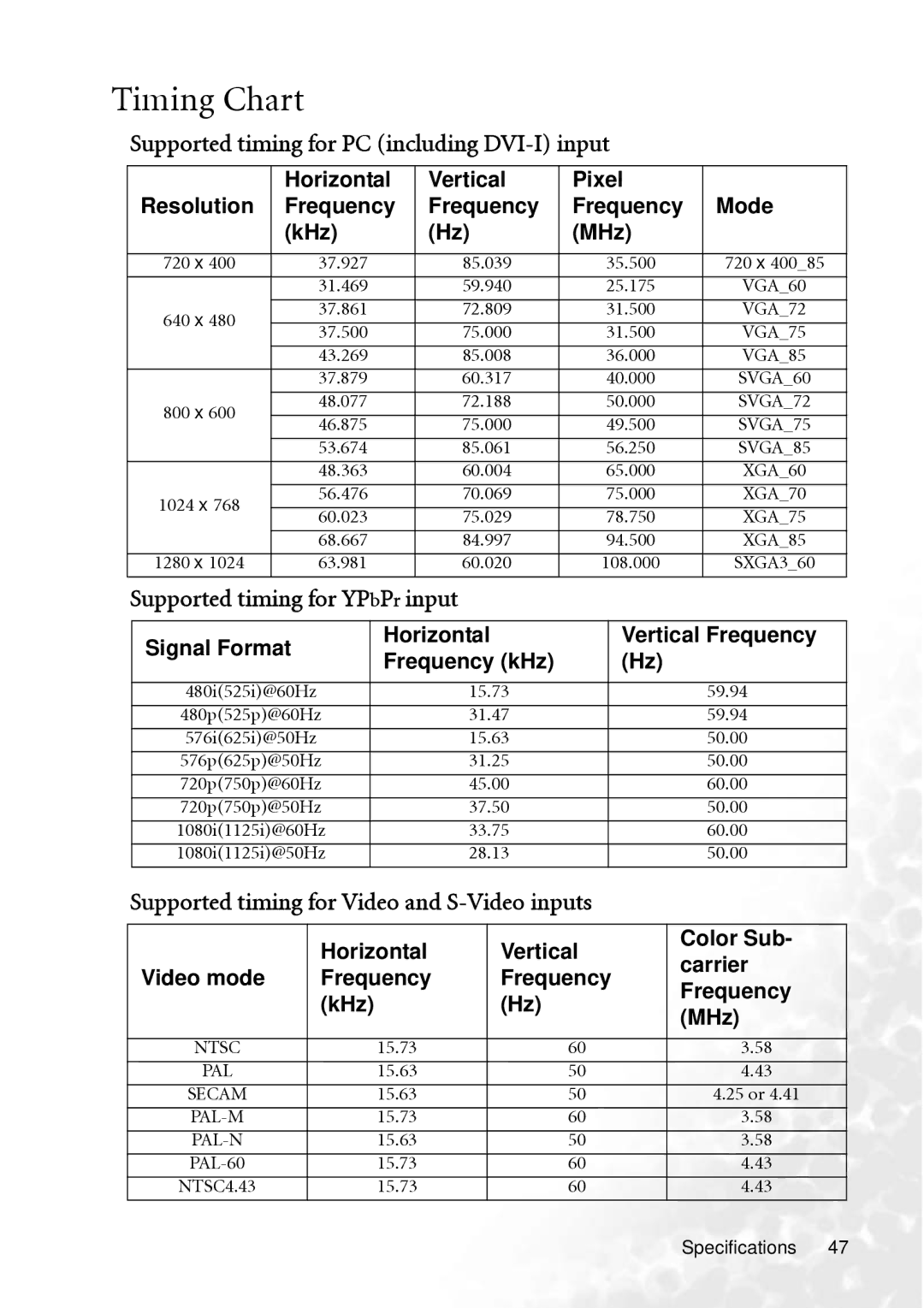 BenQ PB8250, PB8240 Timing Chart, Supported timing for PC including DVI-I input, Supported timing for YPbPr input 