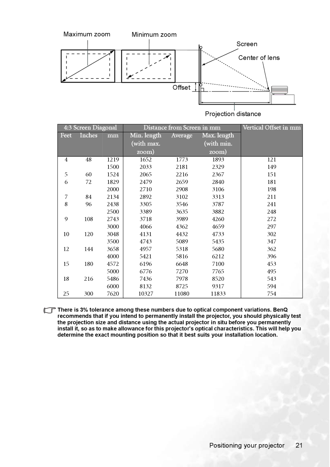 BenQ PB8253 Maximum zoom Minimum zoom, Screen Center of lens Projection distance, 1219, 1500, 1524, 1829, 2000, 2134, 2438 