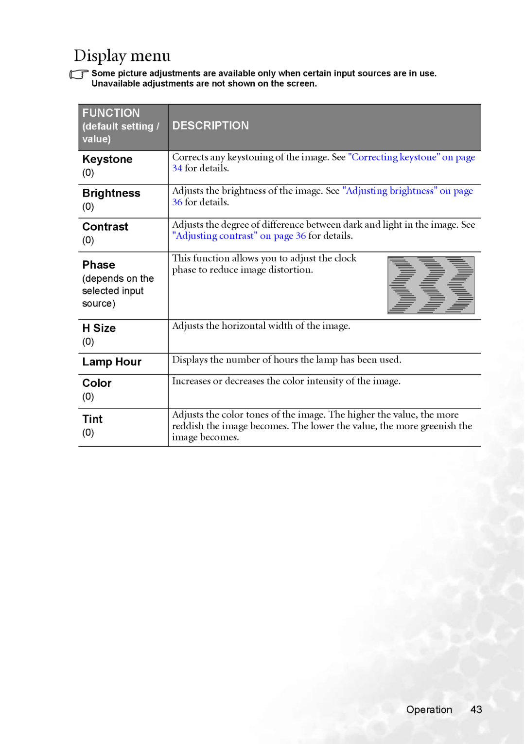 BenQ PB8253 user manual Display menu 