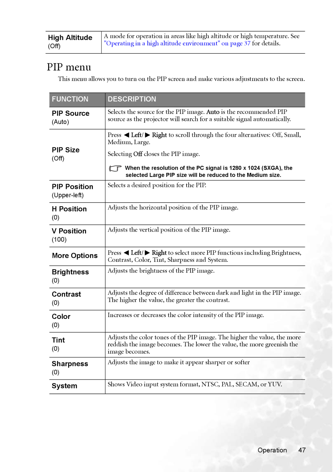 BenQ PB8253 user manual PIP menu 