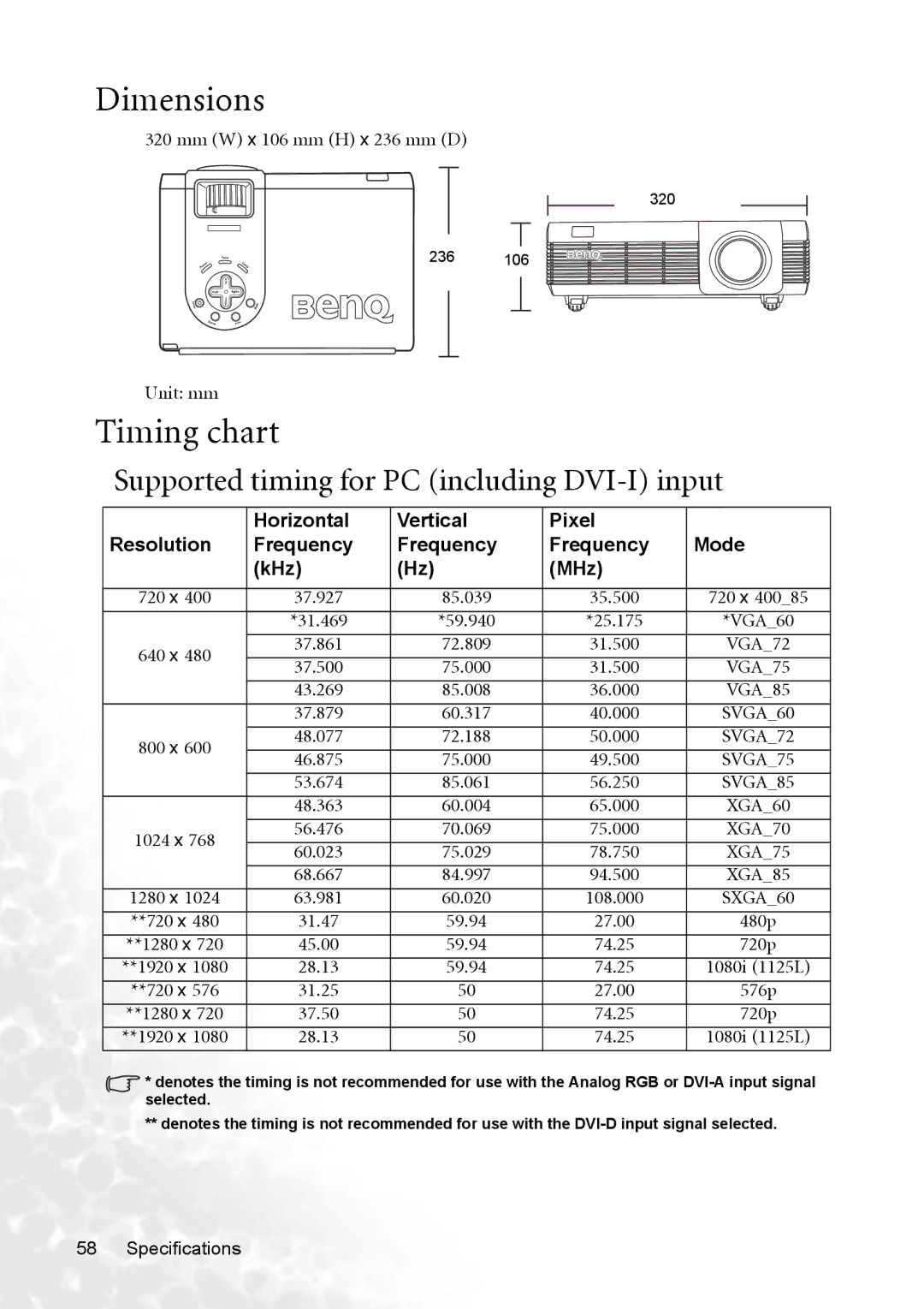 BenQ PB8253 user manual Dimensions, Timing chart, Supported timing for PC including DVI-I input 