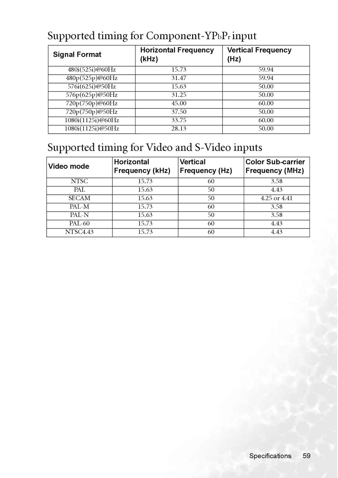 BenQ PB8253 user manual Supported timing for Component-YPbPrinput, Supported timing for Video and S-Video inputs 