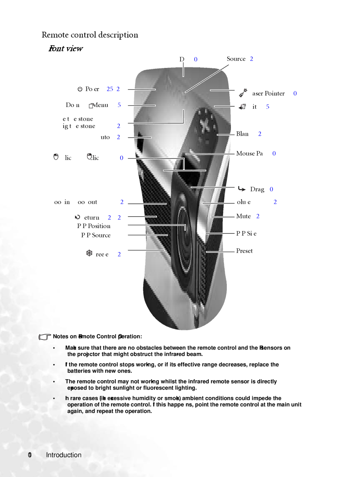 BenQ PB8260 user manual Remote control description, LED Source Power 25, 6Down/ Menu Exit Left/ Keystone 