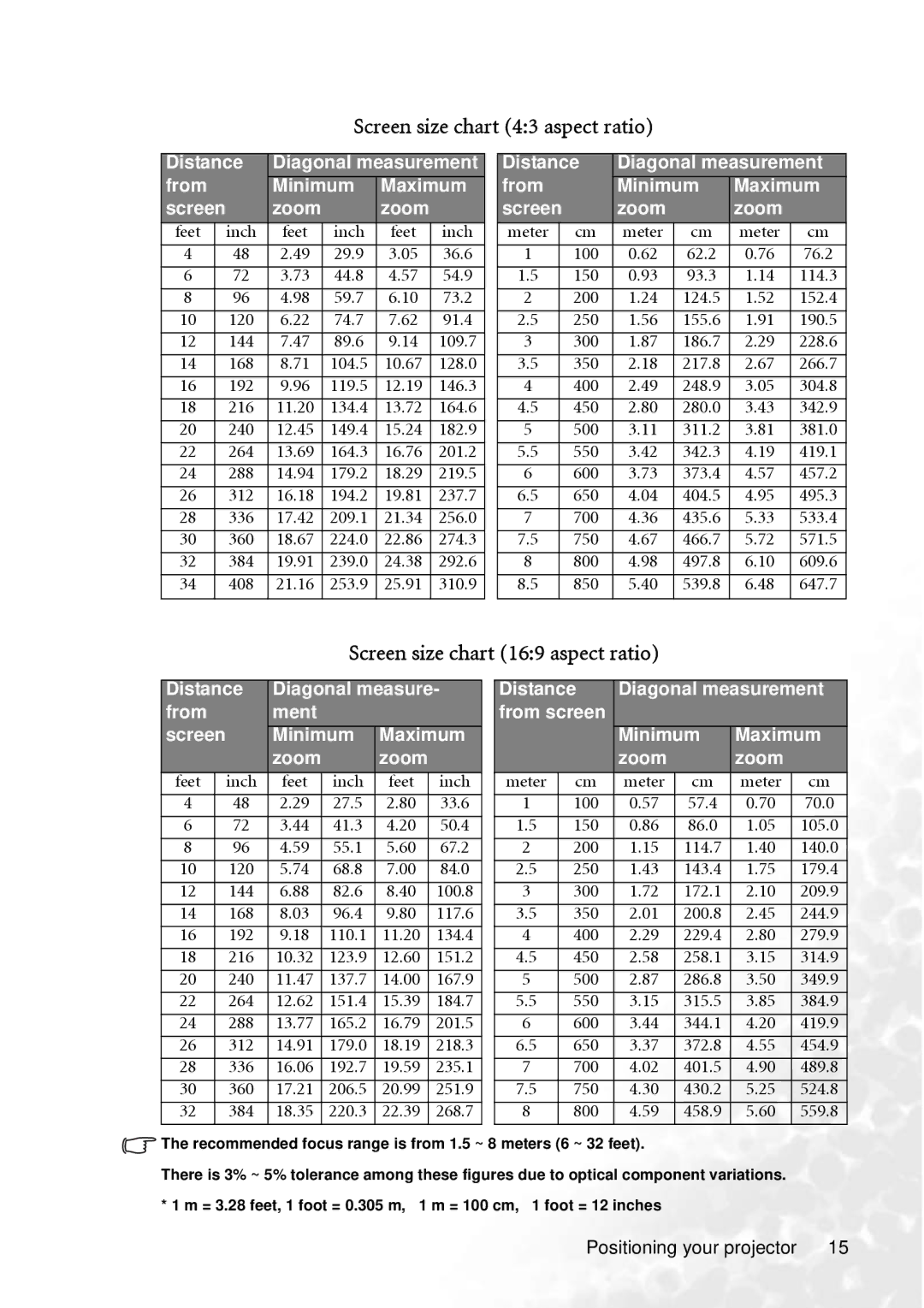 BenQ PB8260 user manual Screen size chart 43 aspect ratio, Screen size chart 169 aspect ratio 