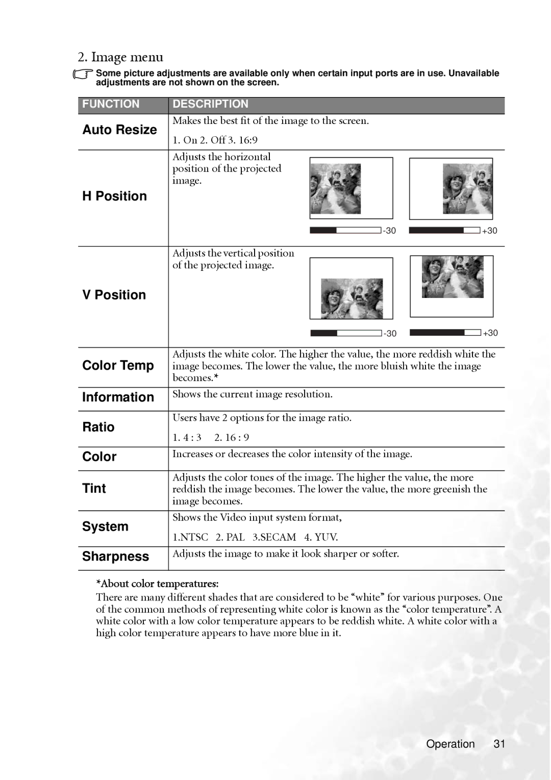 BenQ PB8260 user manual Image menu 