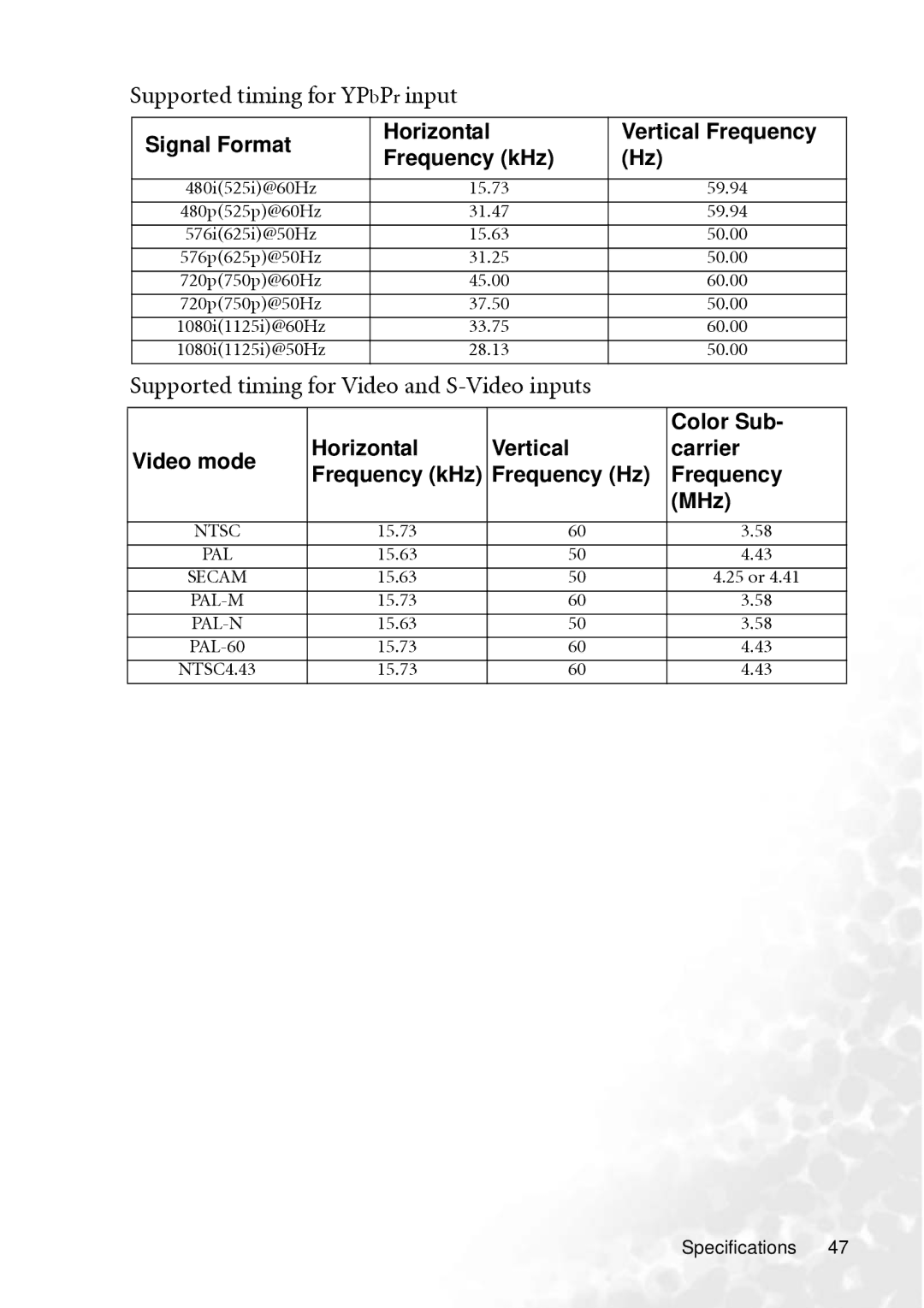 BenQ PB8260 user manual Supported timing for YPbPr input, Supported timing for Video and S-Video inputs, Color Sub 