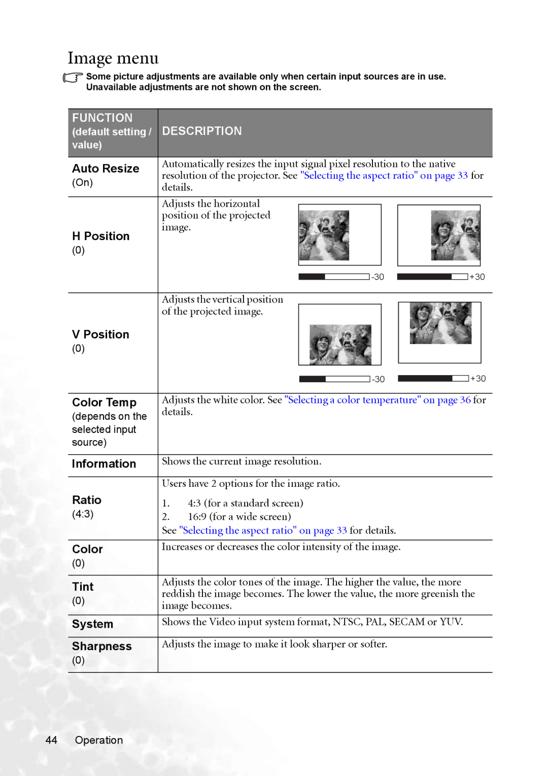 BenQ PB8263 user manual Image menu 