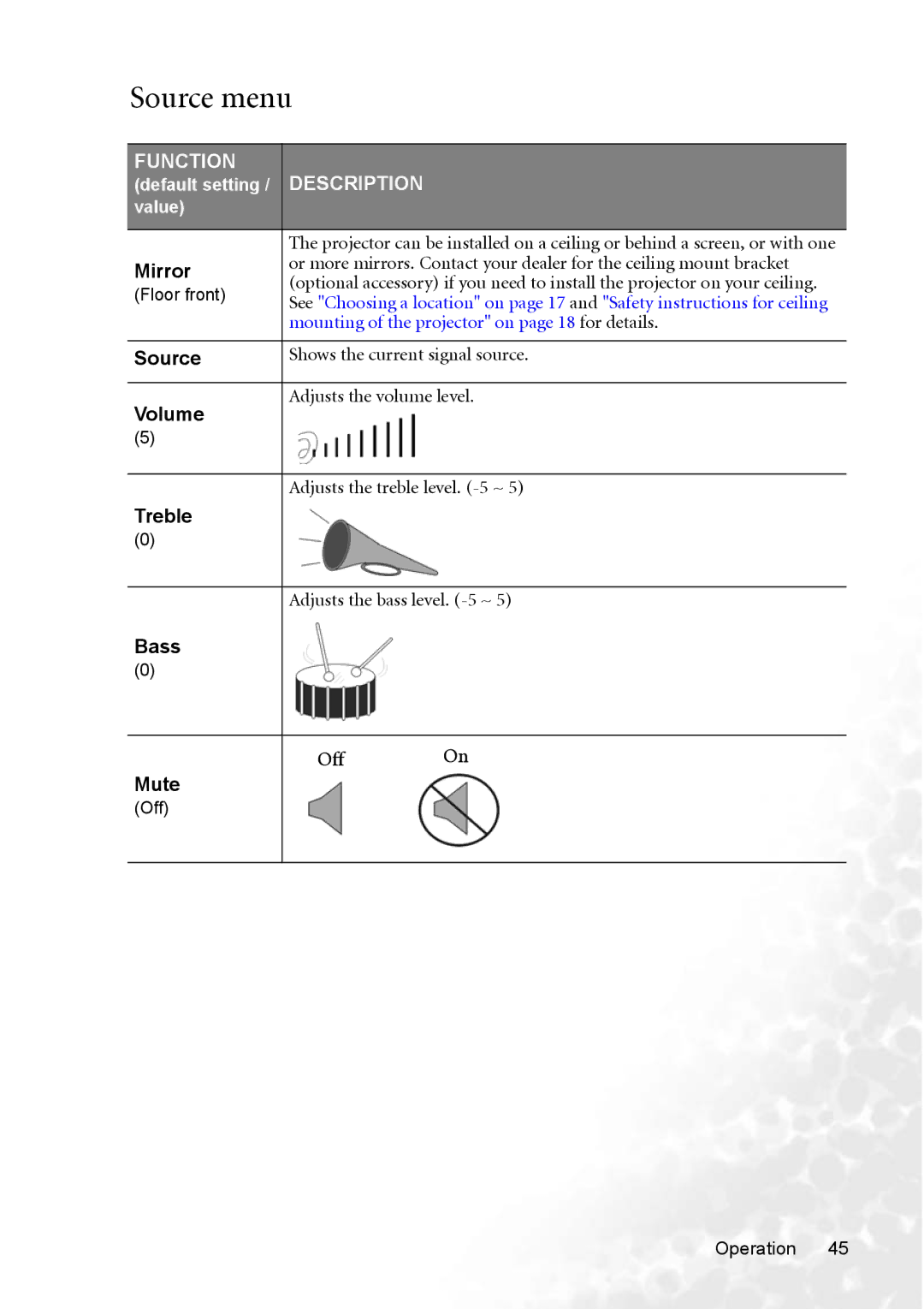 BenQ PB8263 user manual Source menu, Mirror, Volume, Treble, Bass Off Mute 