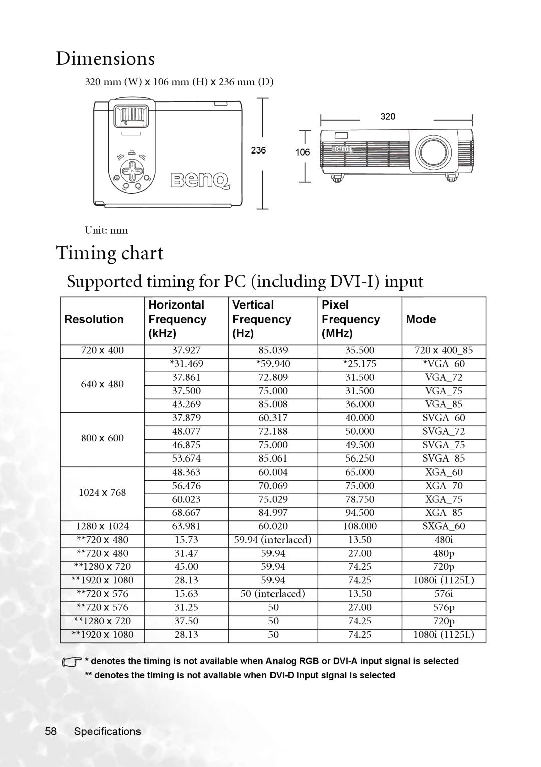 BenQ PB8263 user manual Dimensions, Timing chart, Supported timing for PC including DVI-I input 