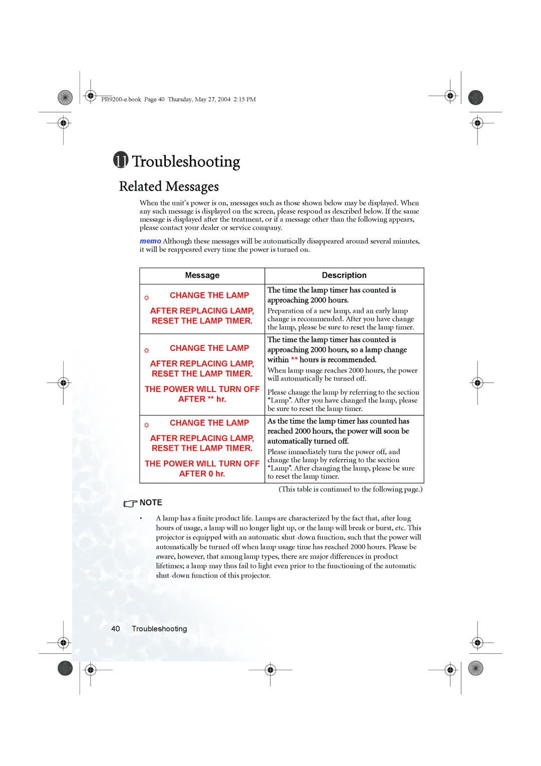 BenQ PB9200 user manual Troubleshooting, Related Messages 