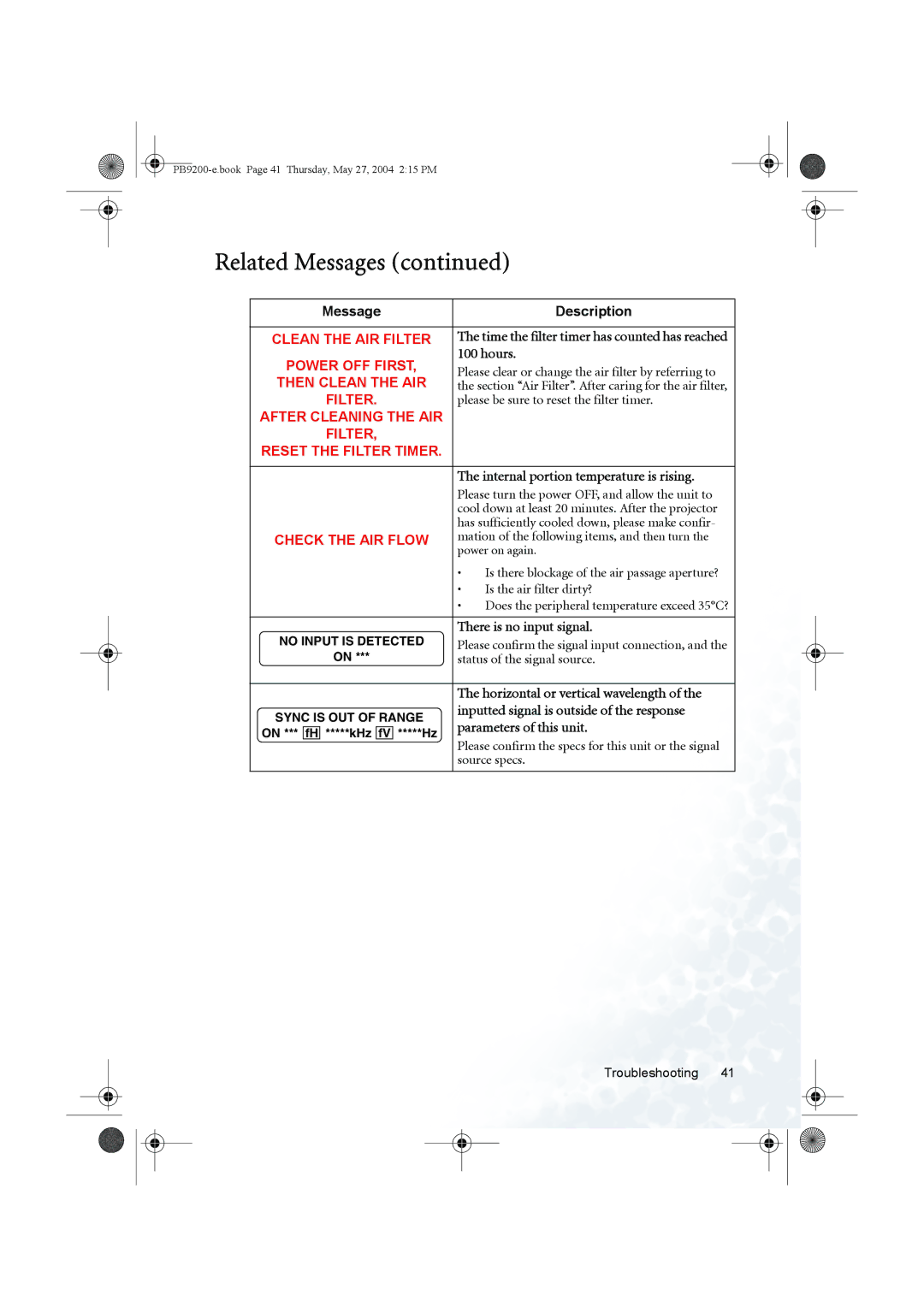 BenQ PB9200 user manual Message Description, Hours, Internal portion temperature is rising, There is no input signal 