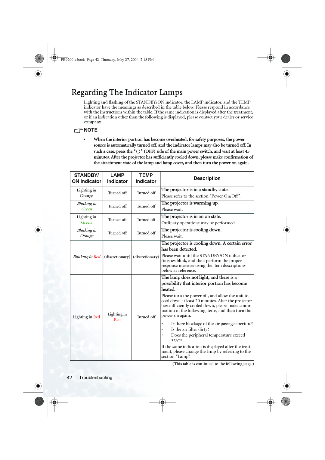 BenQ PB9200 user manual Regarding The Indicator Lamps, Standby Lamp Temp 