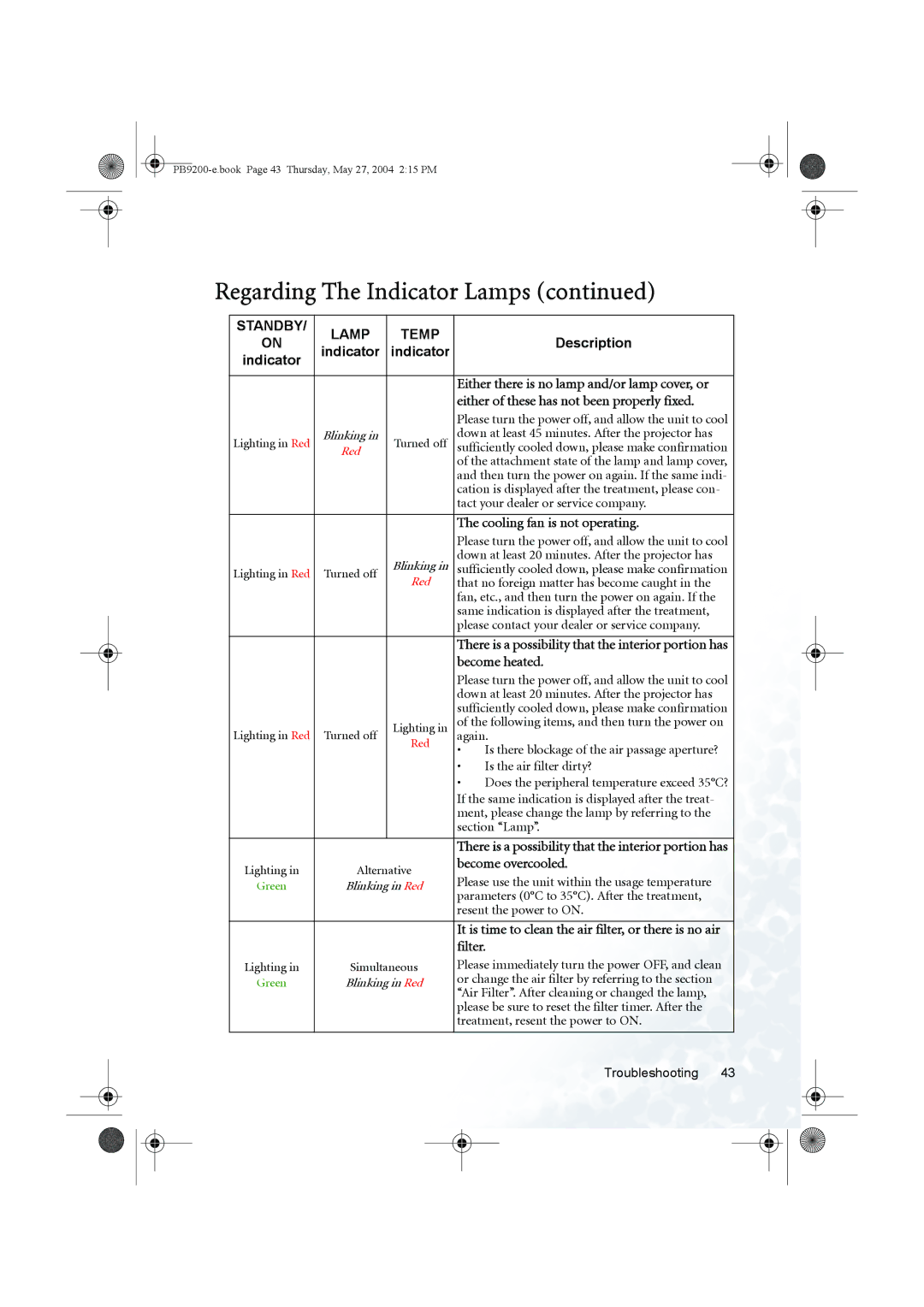 BenQ PB9200 user manual Description Indicator, Cooling fan is not operating, Become heated, Become overcooled, Filter 