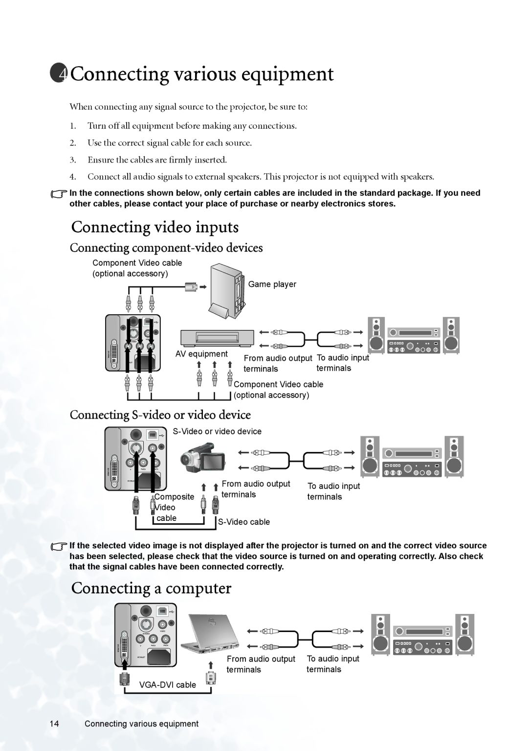 BenQ PE5120 user manual Connecting various equipment, Connecting video inputs, Connecting a computer 