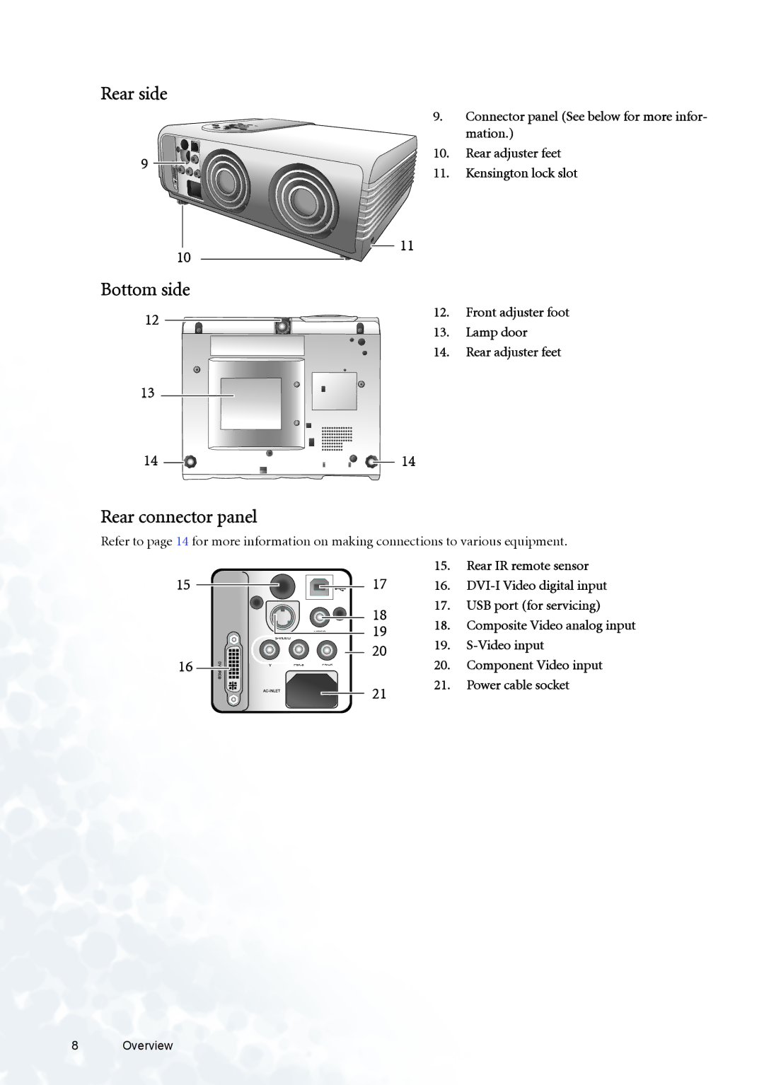 BenQ PE5120 user manual Rear side, Bottom side, Rear connector panel, Front adjuster foot Lamp door Rear adjuster feet 