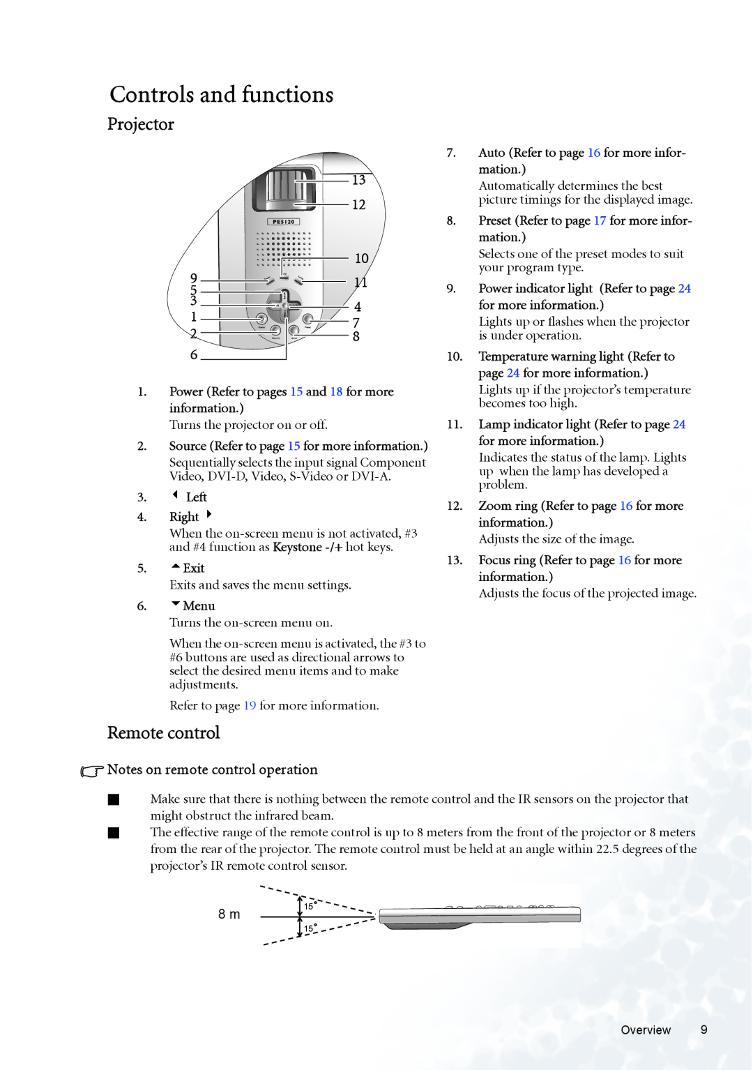 BenQ PE5120 user manual Controls and functions, Projector, Remote control 