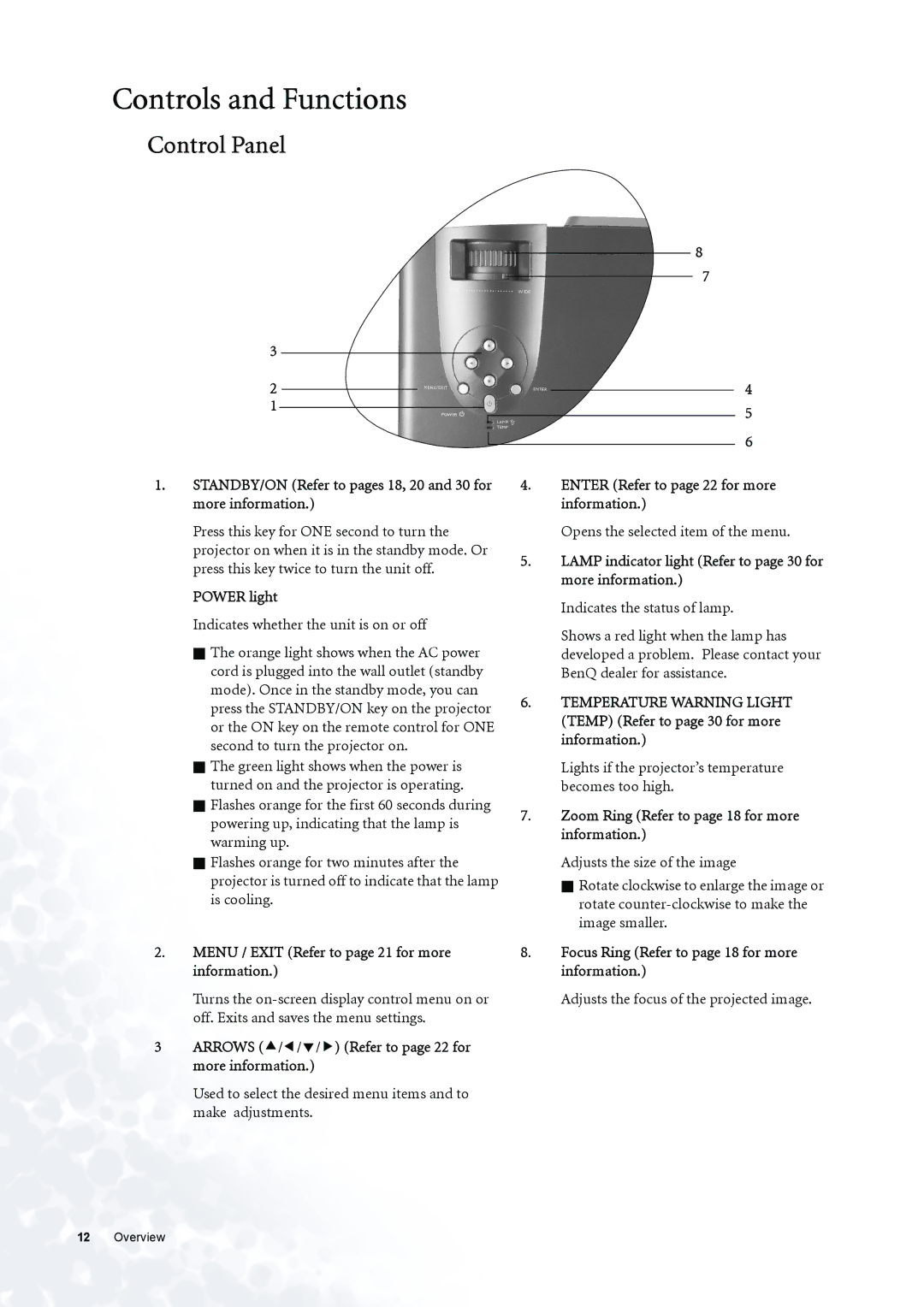 BenQ PE6800 user manual Controls and Functions, Control Panel 