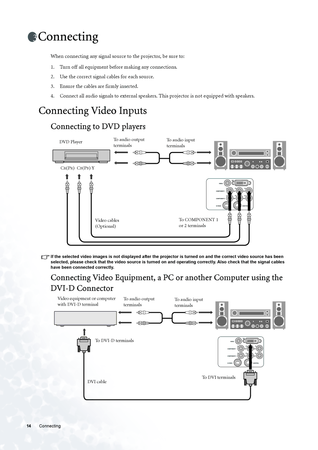 BenQ PE6800 user manual Connecting Video Inputs, Connecting to DVD players 