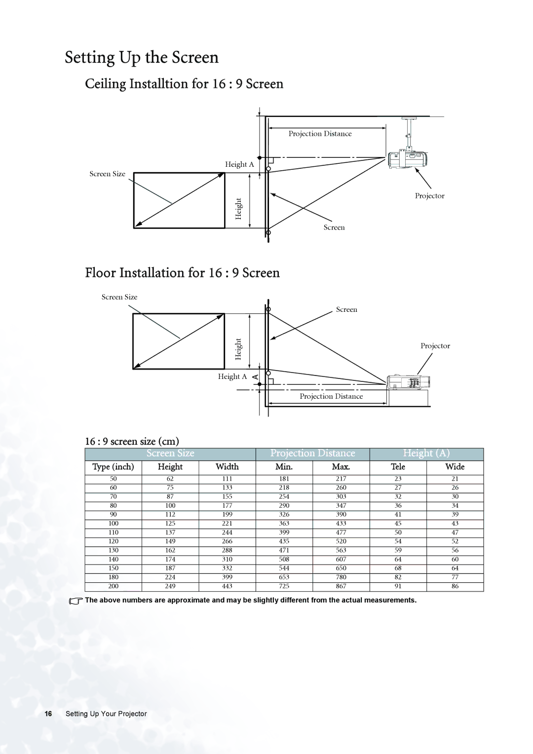 BenQ PE6800 Setting Up the Screen, Ceiling Installtion for 16 9 Screen, Floor Installation for 16 9 Screen, Height a 