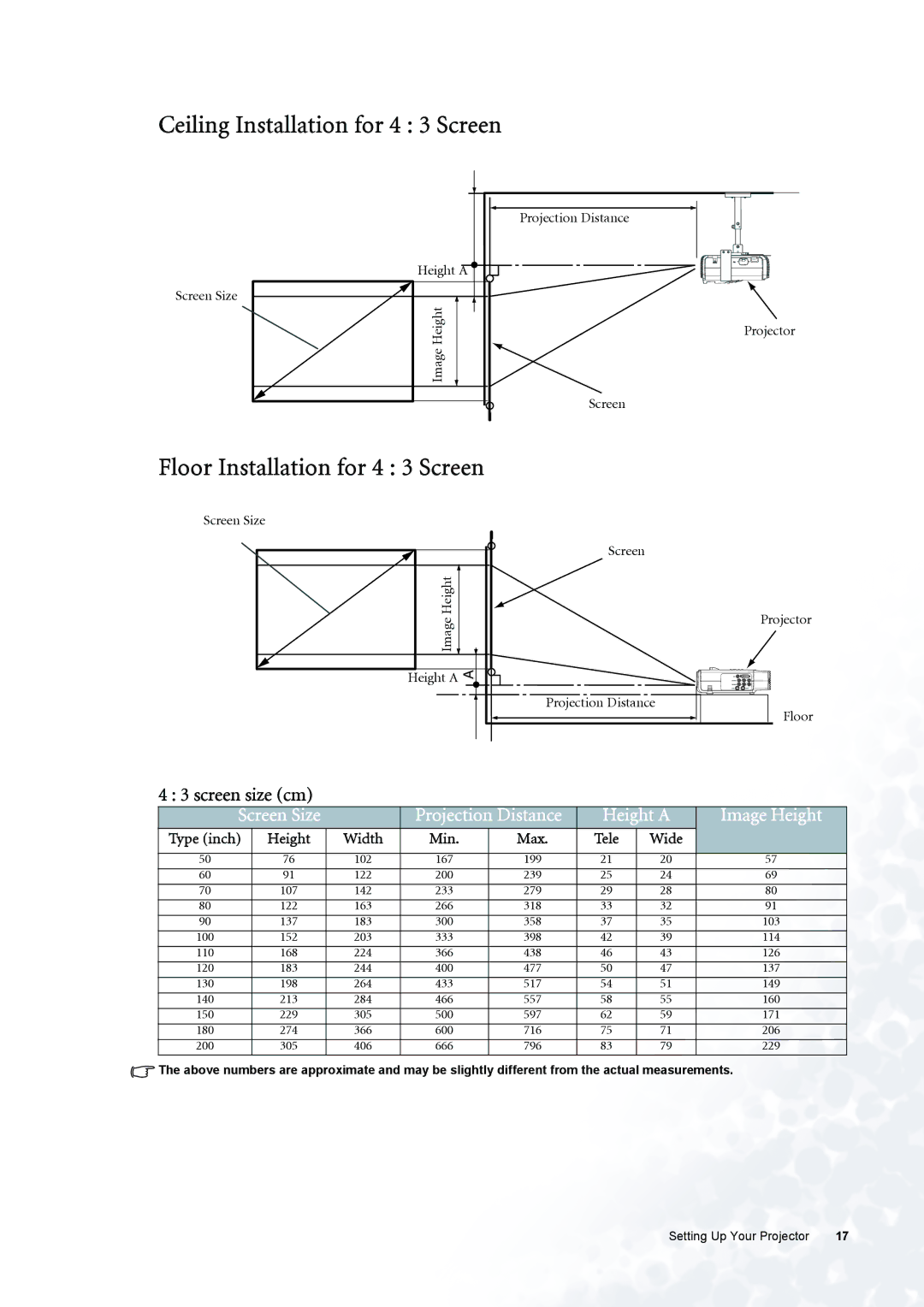 BenQ PE6800 Ceiling Installation for 4 3 Screen, Floor Installation for 4 3 Screen, Height a Image Height, Screen size cm 