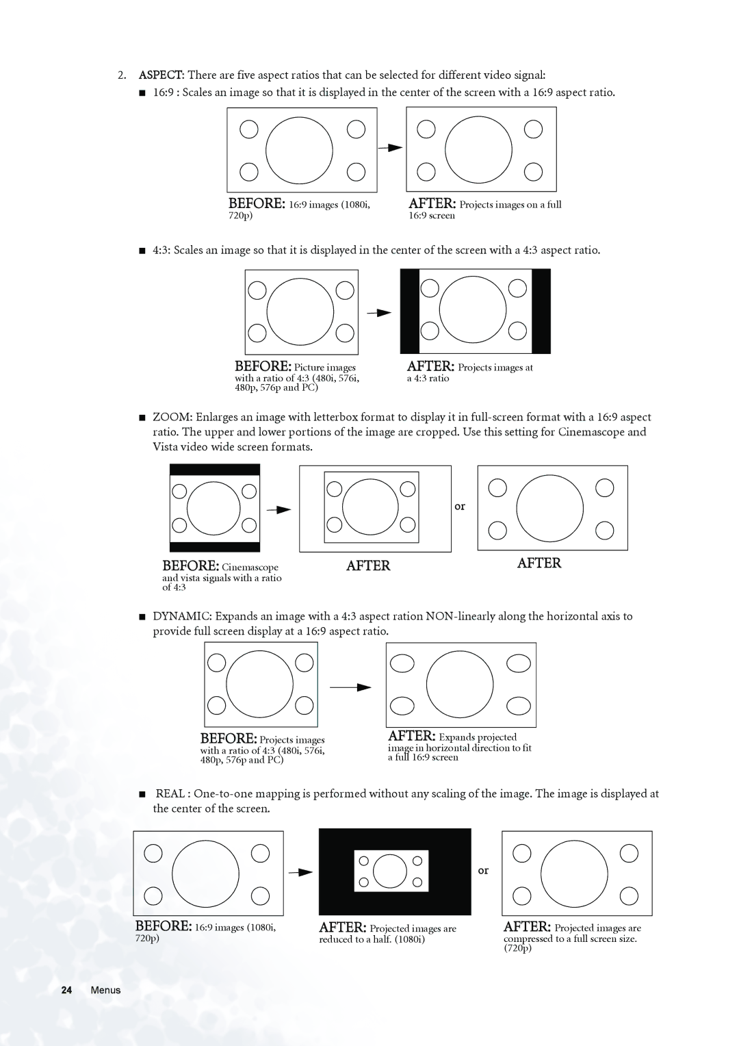 BenQ PE6800 user manual After 