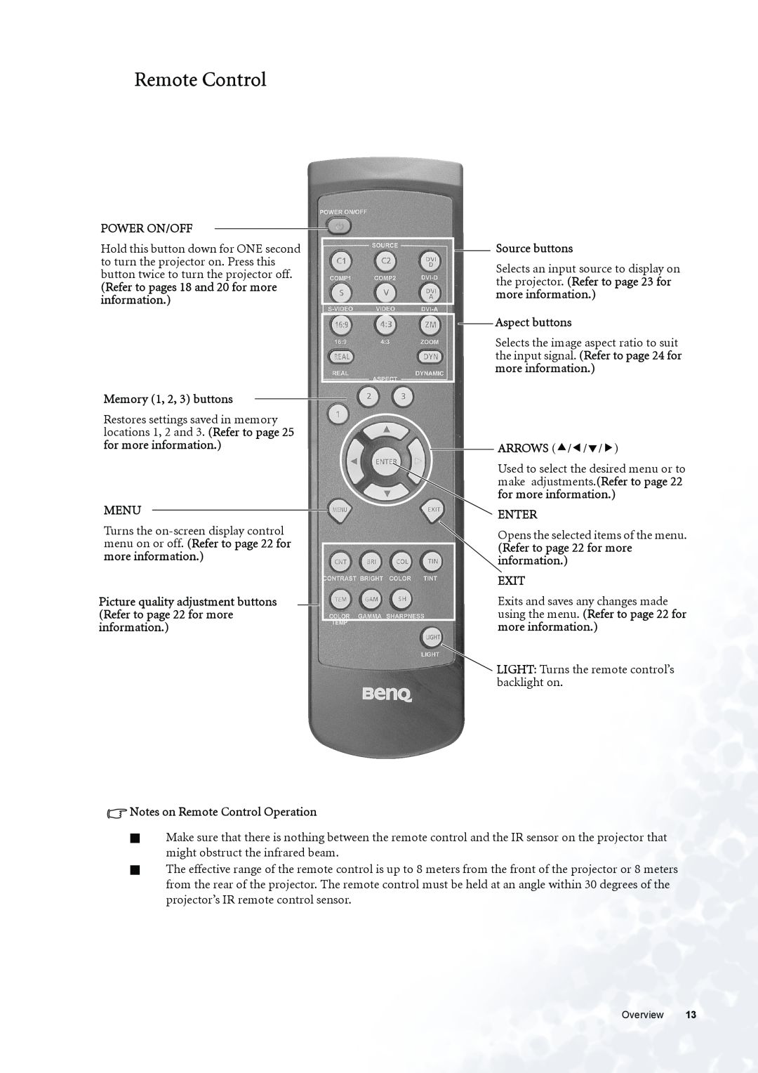 BenQ PE6800 user manual Remote Control 