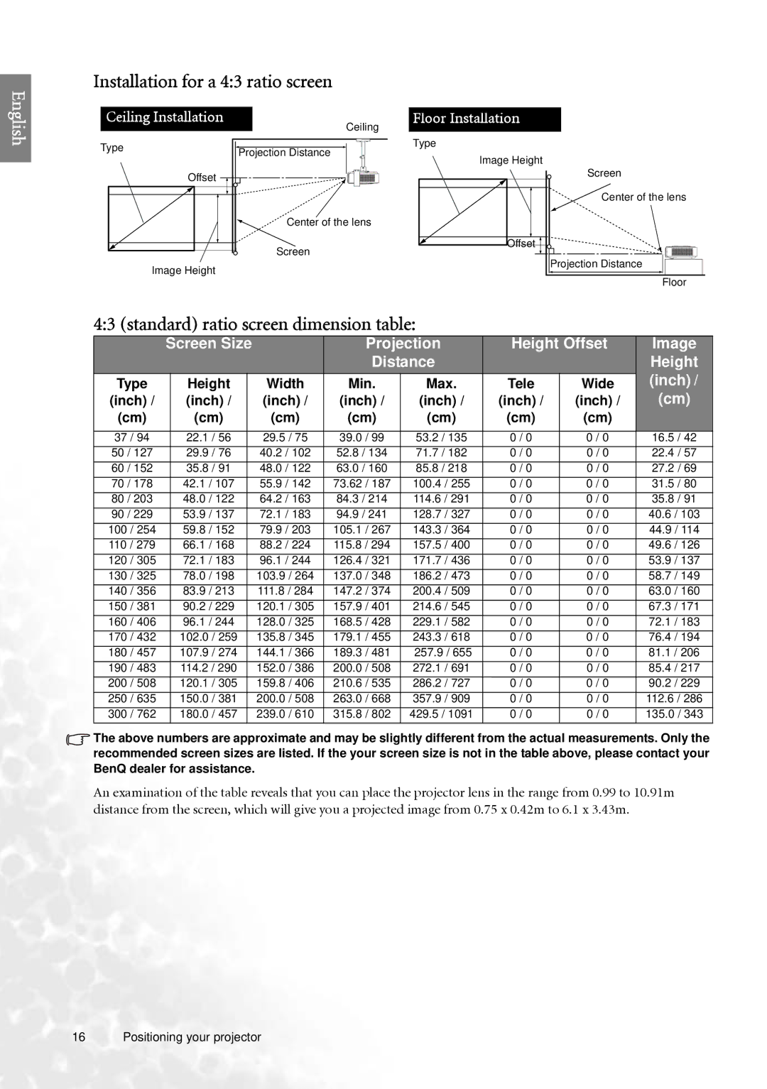 BenQ PE7700 user manual Installation for a 43 ratio screen, Standard ratio screen dimension table, Type Height Width Min 