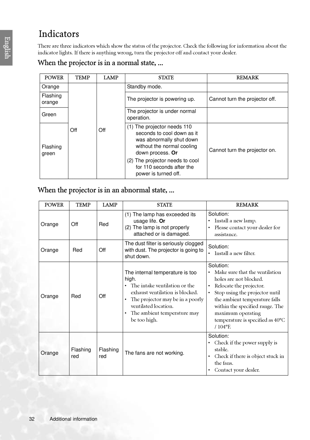 BenQ PE7700 user manual Indicators, When the projector is in a normal state, When the projector is in an abnormal state 