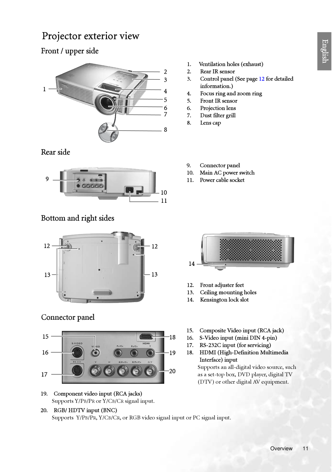 BenQ PE7700 Projector exterior view, Front / upper side, Rear side, Bottom and right sides, Connector panel, English 
