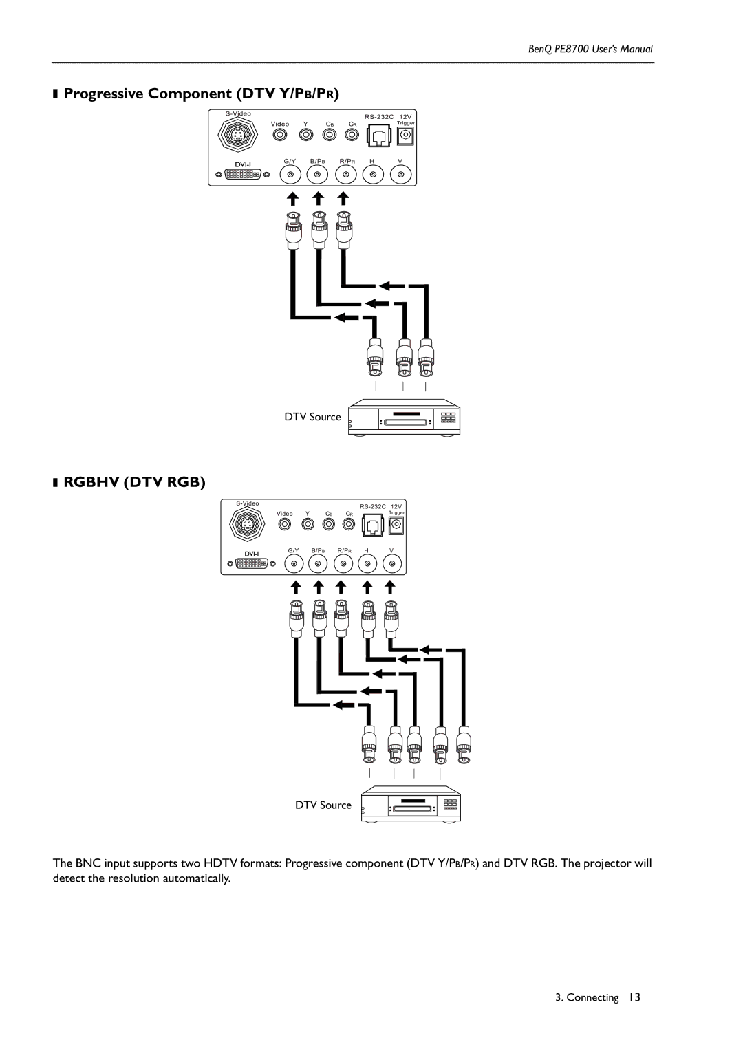 BenQ PE8700 user manual Progressive Component DTV Y/PB/PR, Rgbhv DTV RGB 