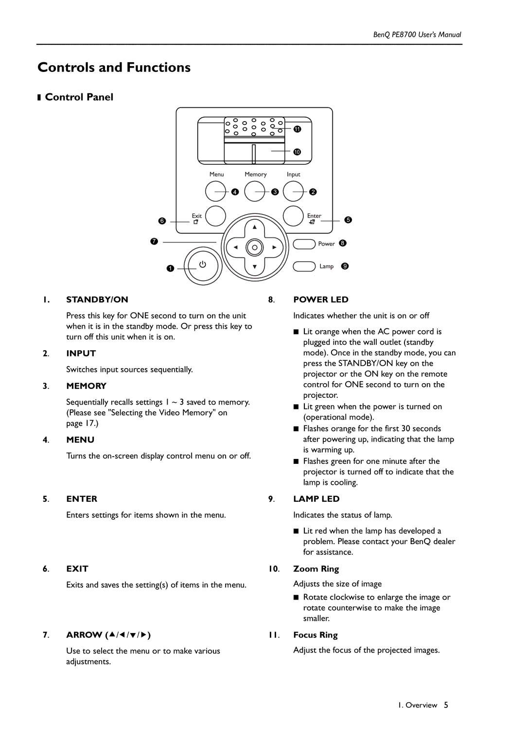 BenQ PE8700 user manual Controls and Functions, Control Panel, Zoom Ring, Arrow c / e / d / f Focus Ring 