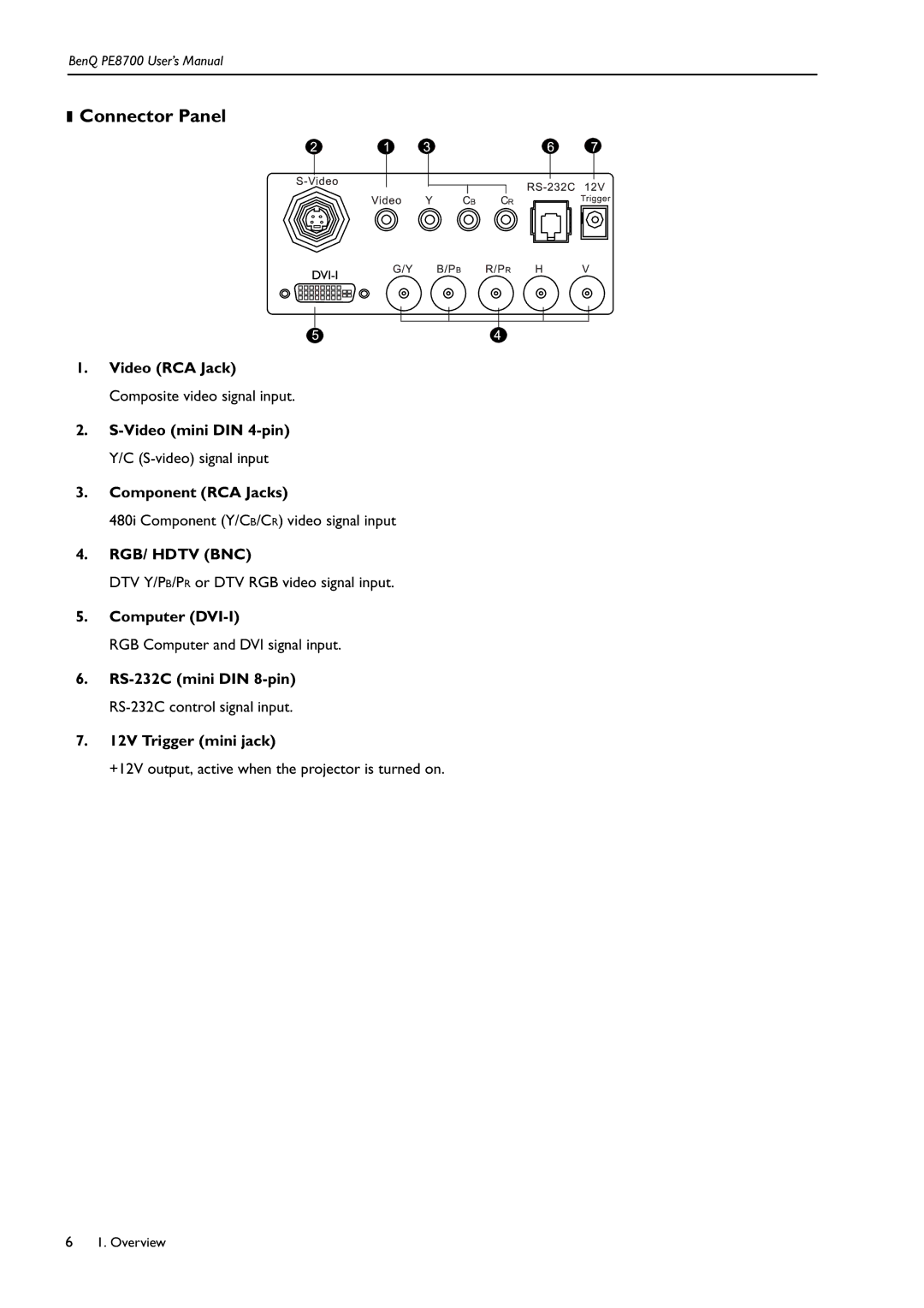 BenQ PE8700 user manual Connector Panel, Computer DVI-I, 12V Trigger mini jack 