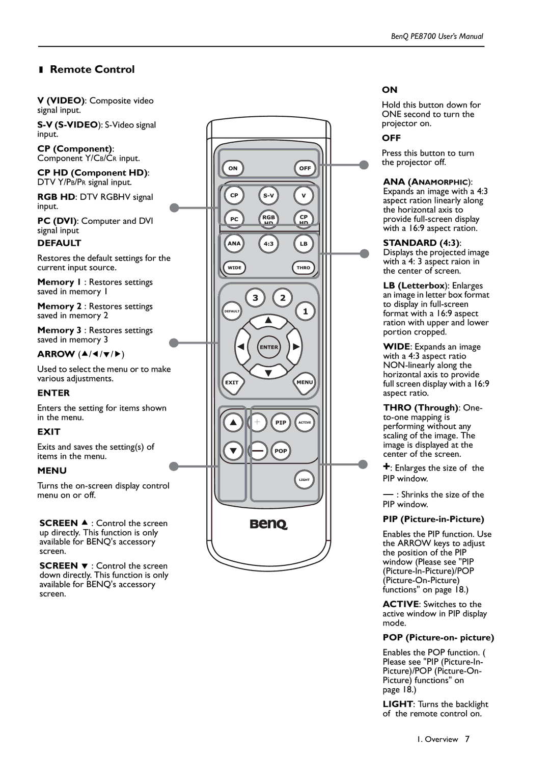 BenQ PE8700 user manual Remote Control 