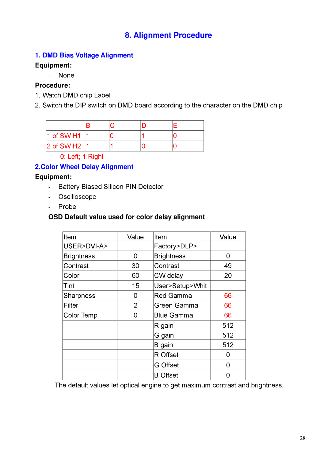 BenQ PE8700 service manual Alignment Procedure, Equipment, OSD Default value used for color delay alignment 