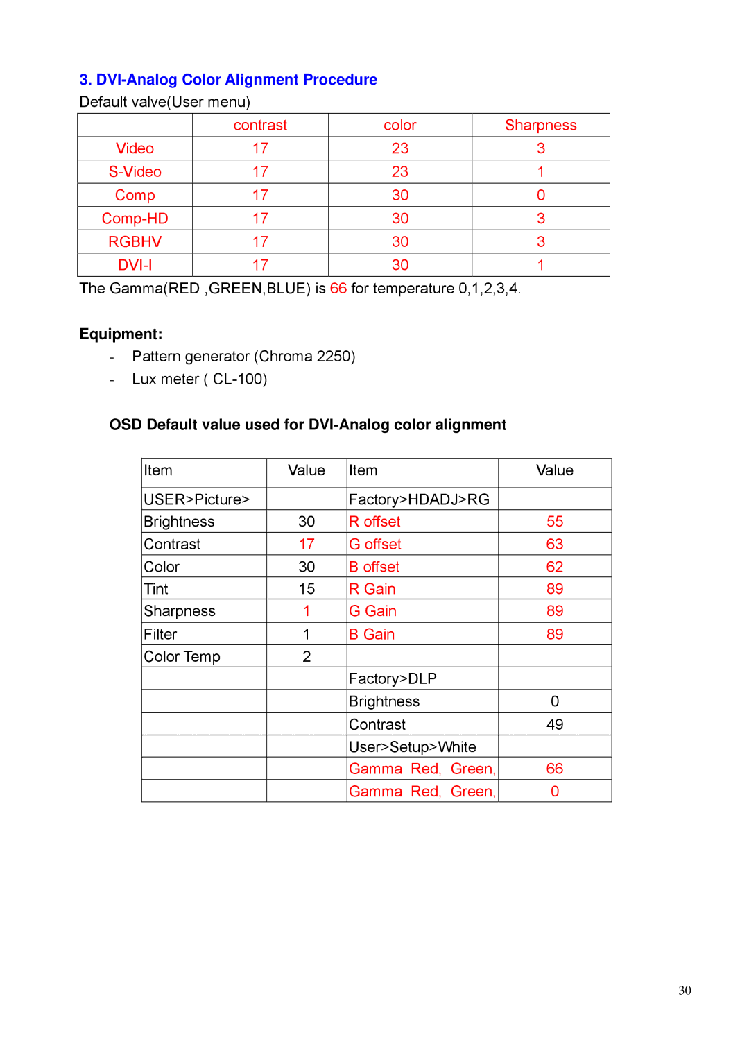 BenQ PE8700 service manual OSD Default value used for DVI-Analog color alignment 