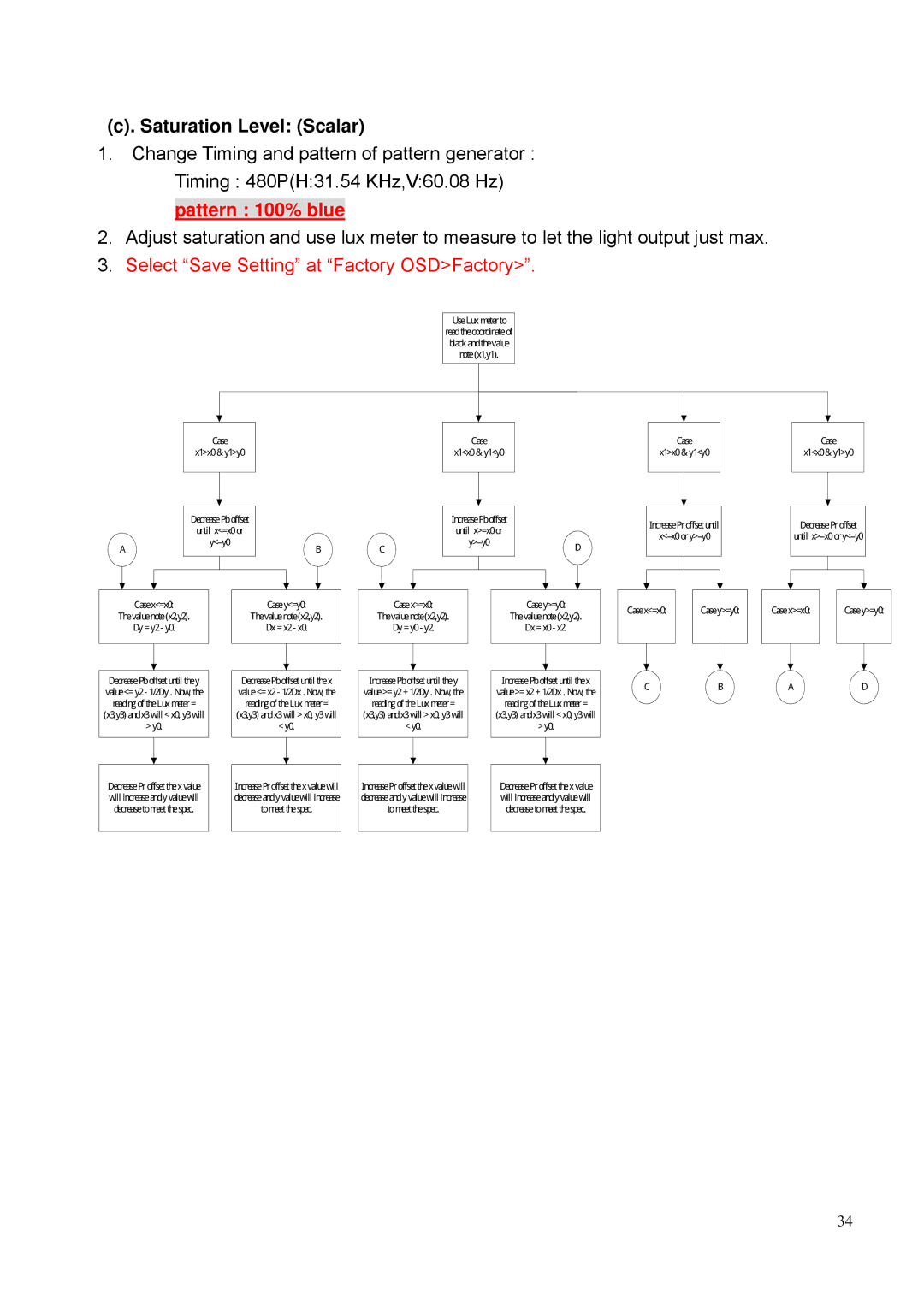 BenQ PE8700 service manual Saturation Level Scalar 