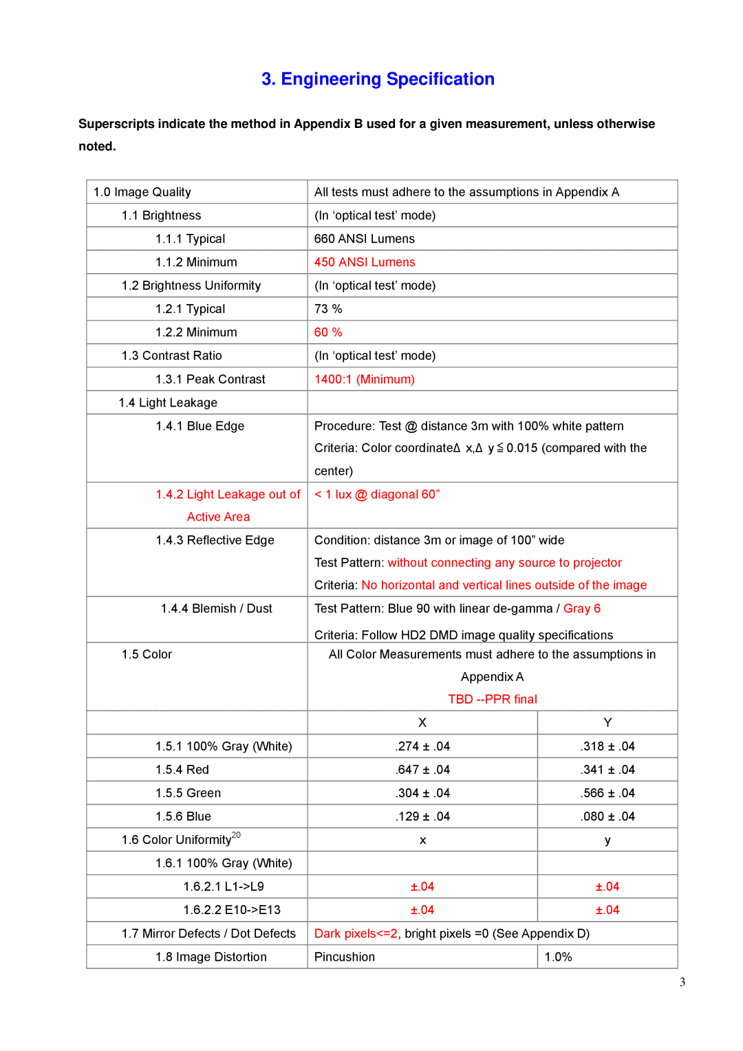 BenQ PE8700 service manual Engineering Specification, Minimum 