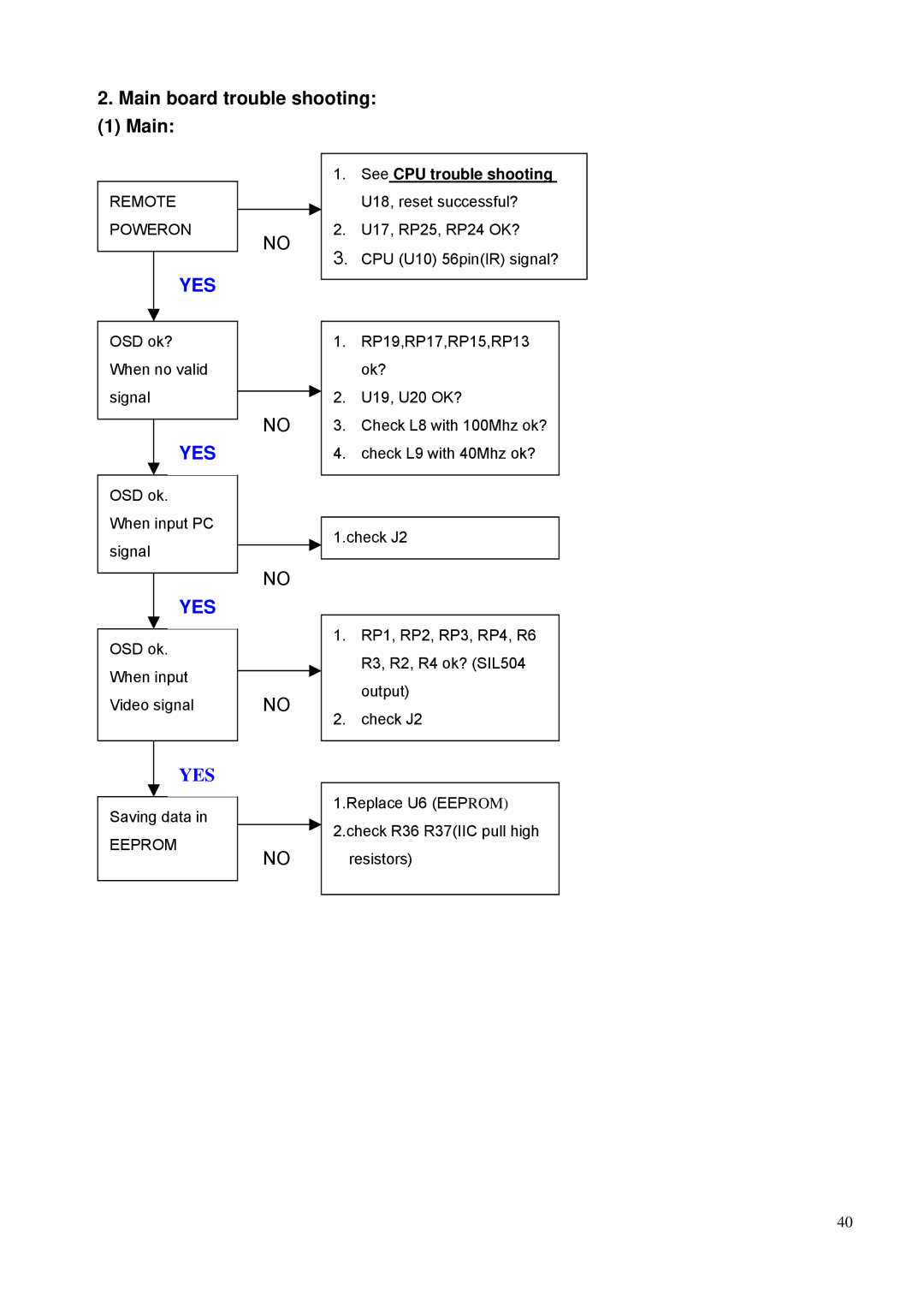 BenQ PE8700 service manual Main board trouble shooting, Yes 