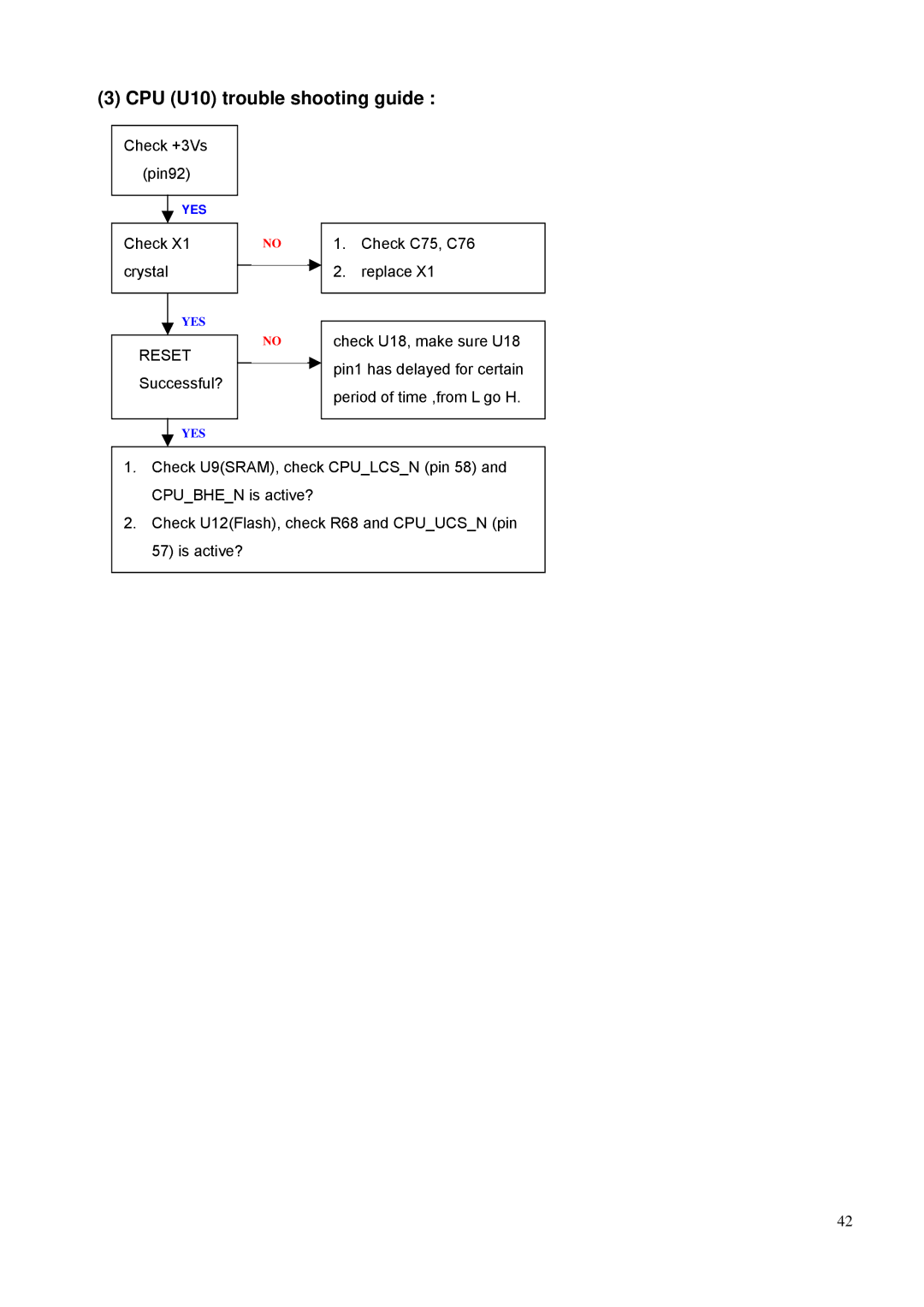 BenQ PE8700 service manual CPU U10 trouble shooting guide 