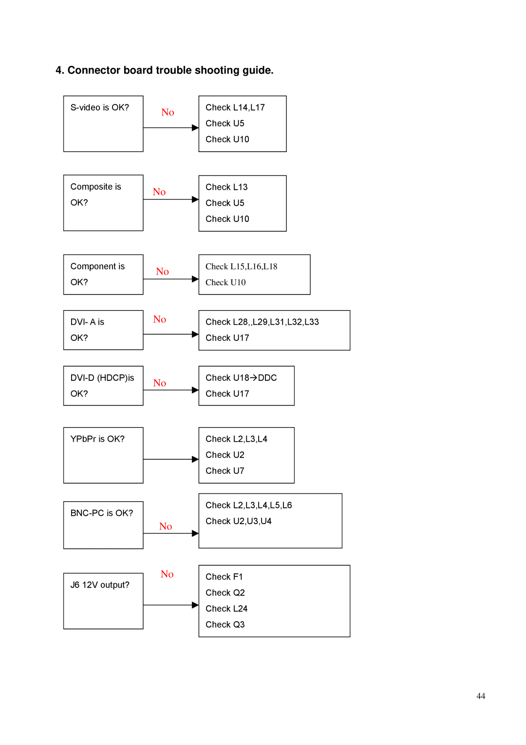 BenQ PE8700 service manual Connector board trouble shooting guide, Ok? 