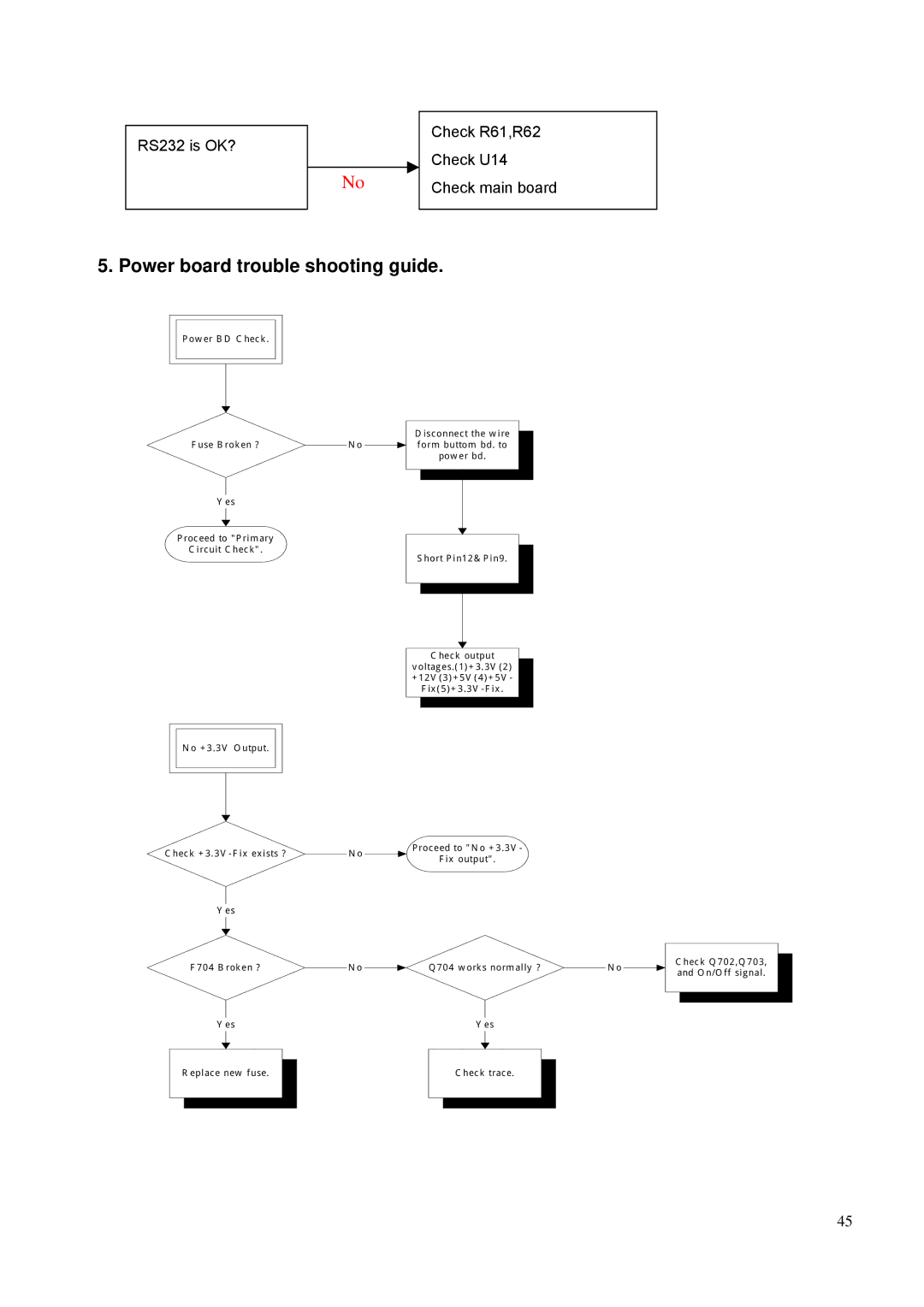 BenQ PE8700 service manual Power board trouble shooting guide 