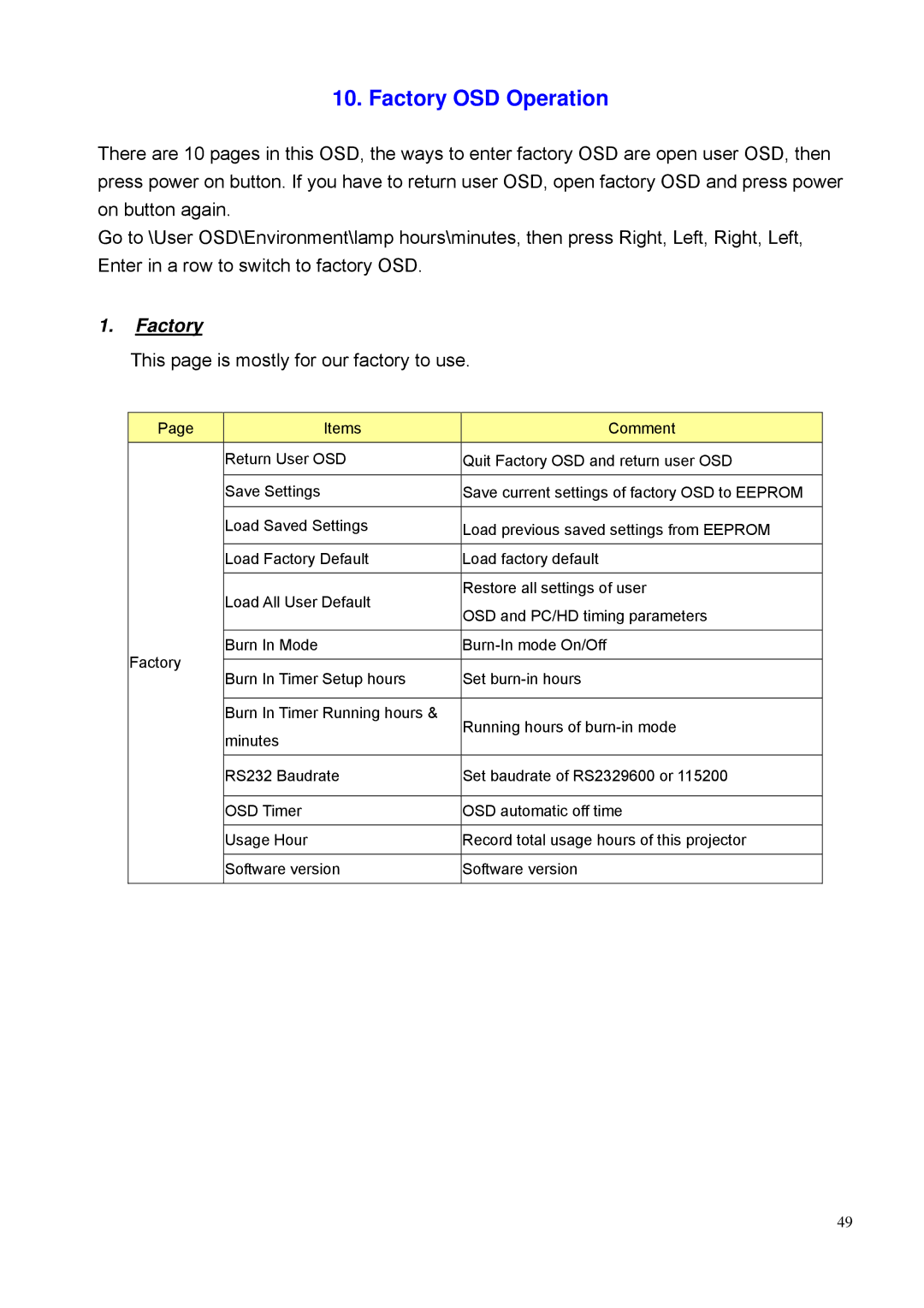 BenQ PE8700 service manual Factory OSD Operation 