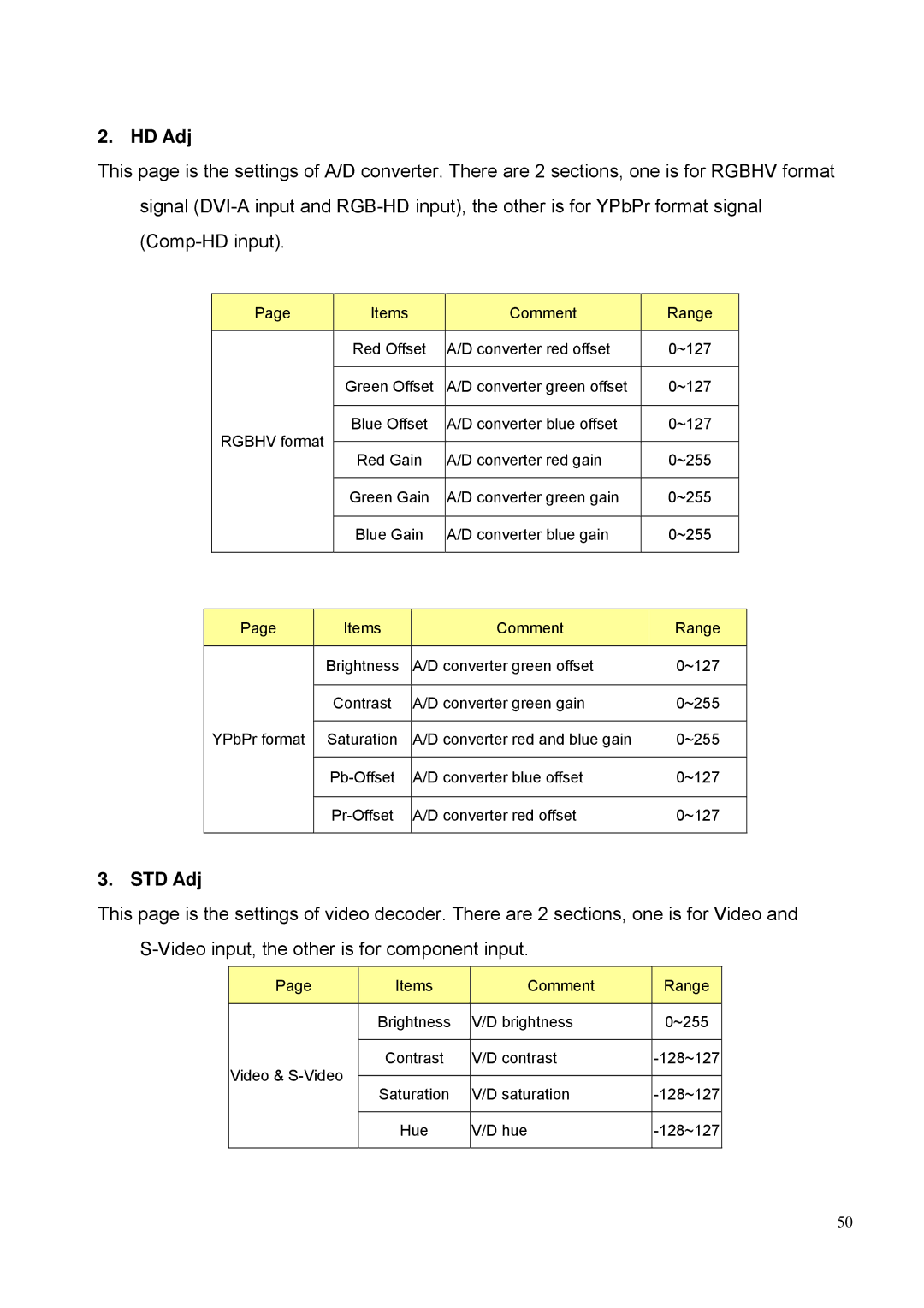 BenQ PE8700 service manual HD Adj, STD Adj 