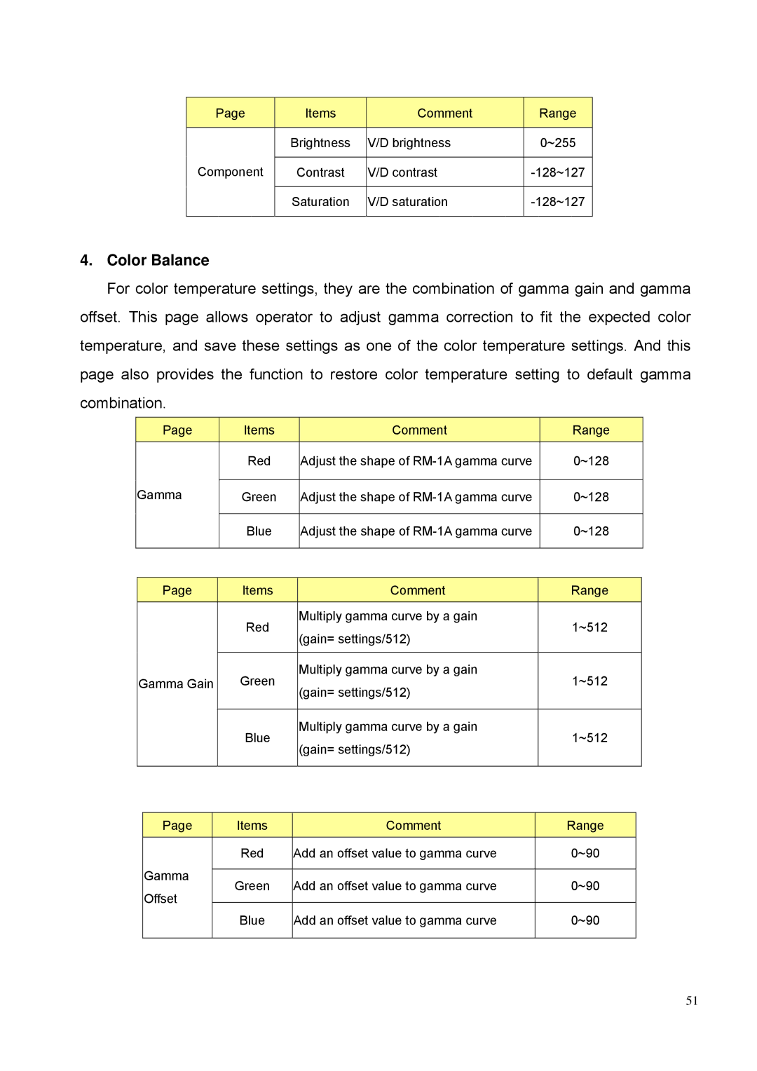 BenQ PE8700 service manual Color Balance 