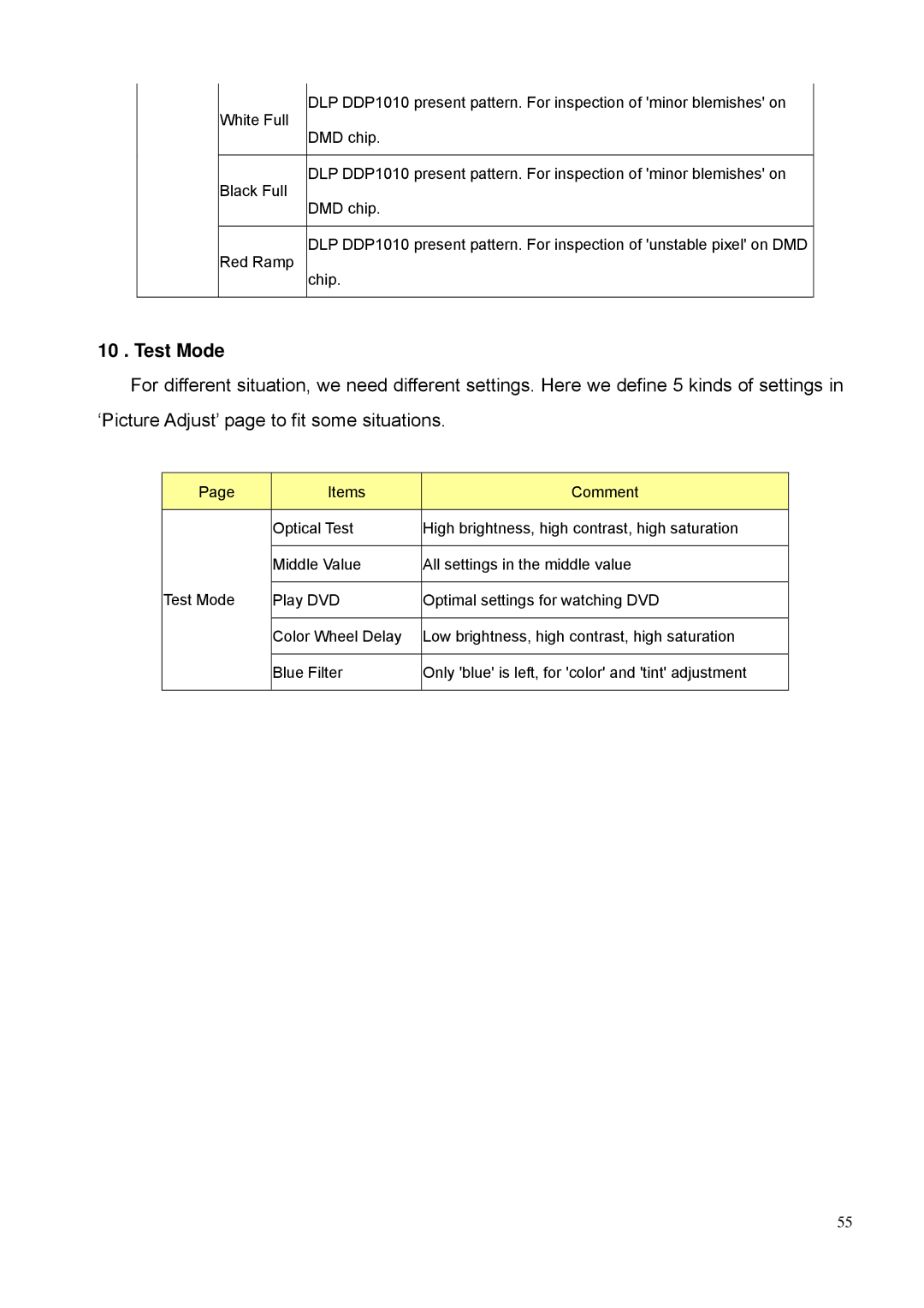 BenQ PE8700 service manual Test Mode 